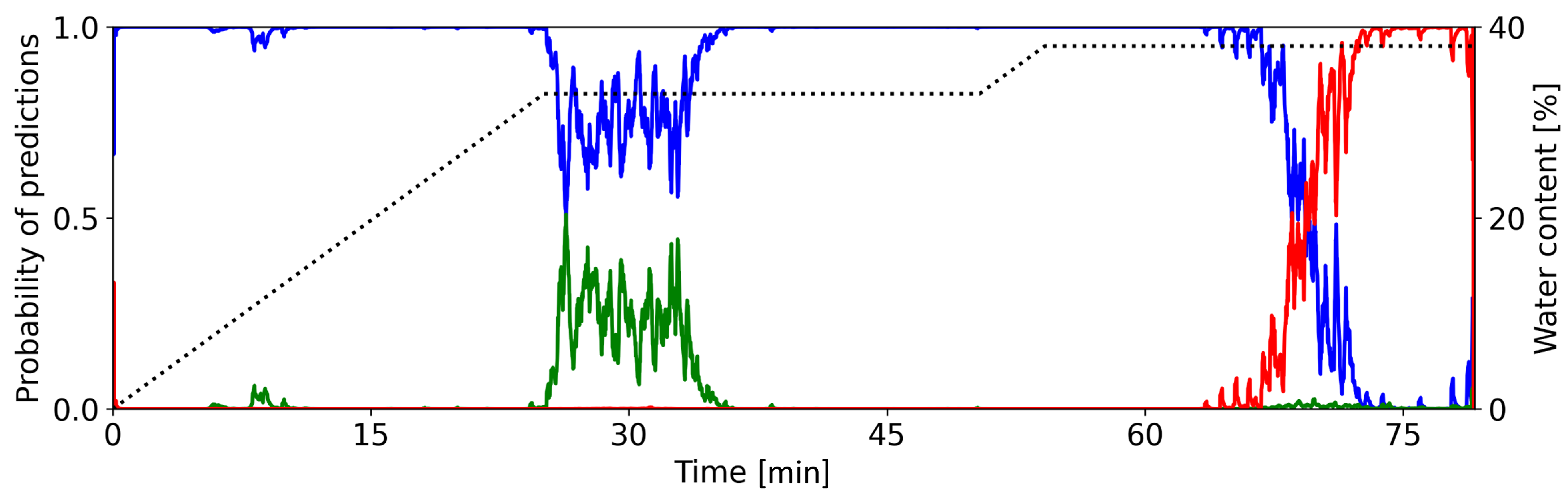 Preprints 79128 g005