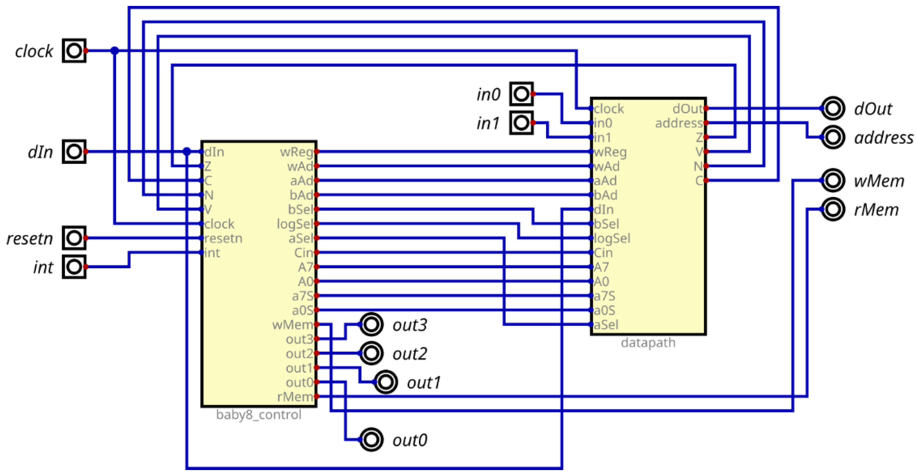 Preprints 98820 g003