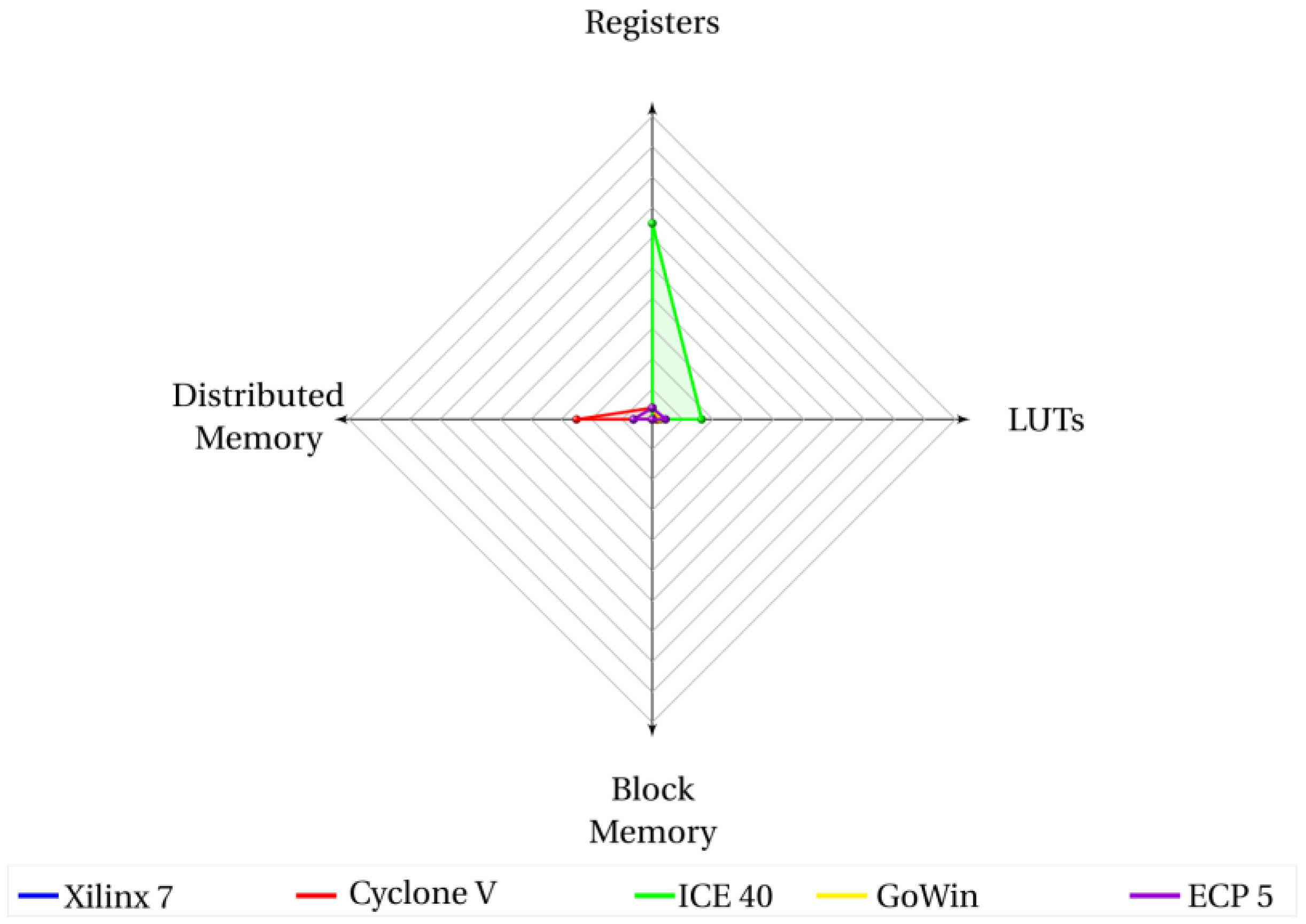 Preprints 98820 g011