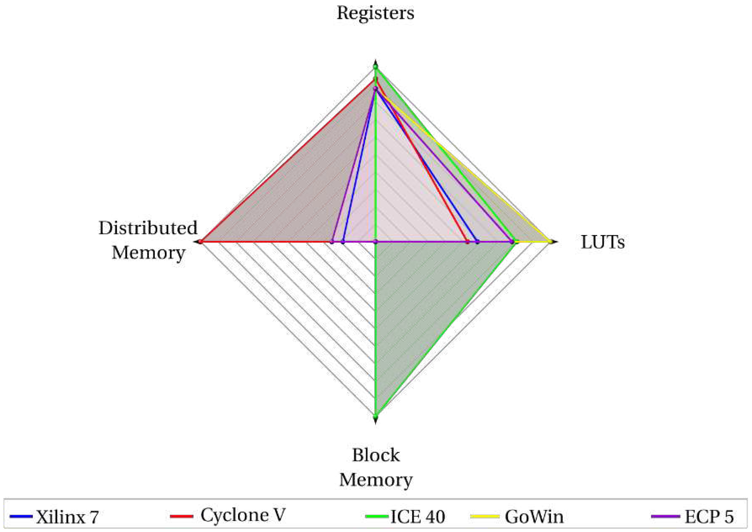 Preprints 98820 g012