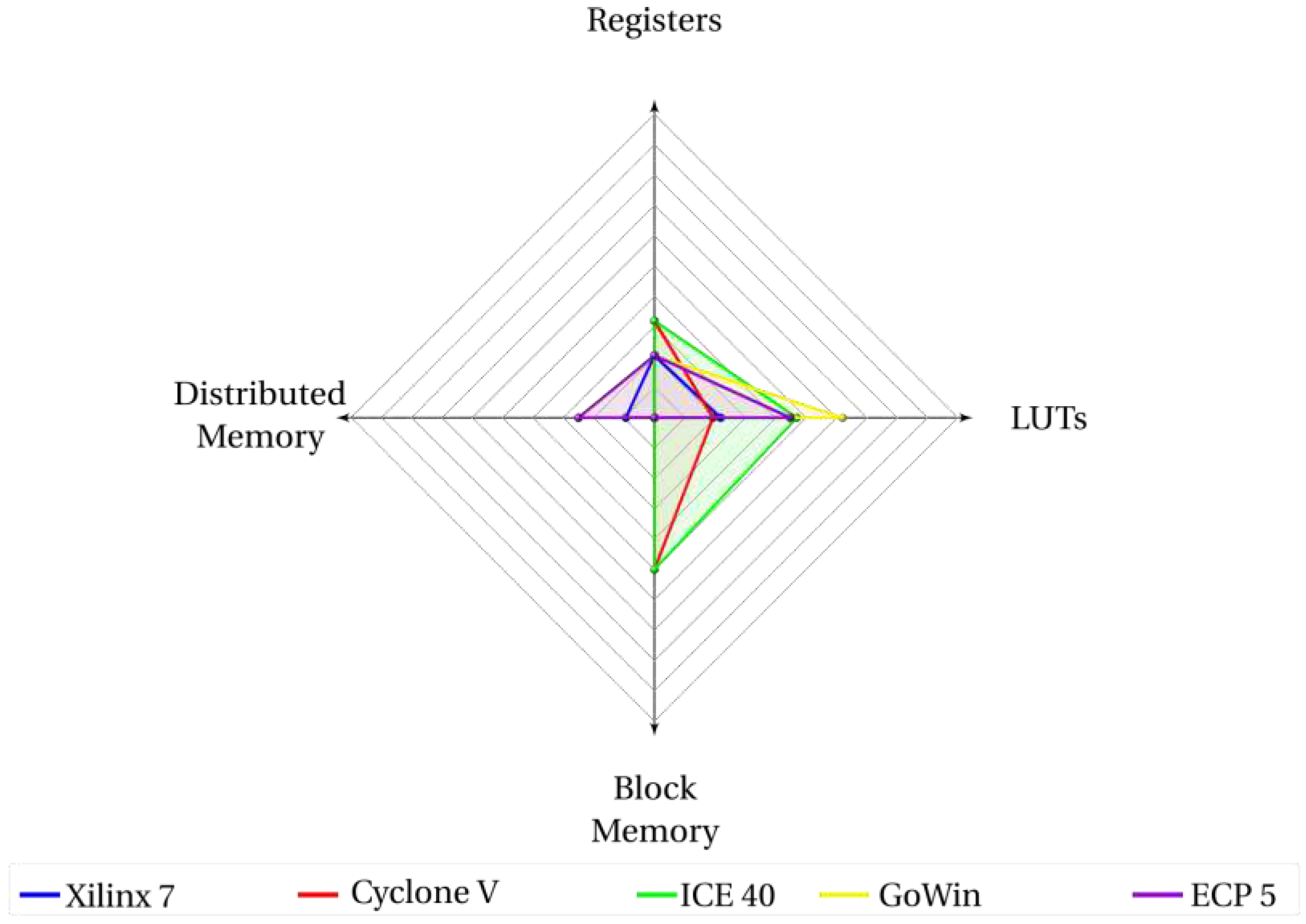 Preprints 98820 g013