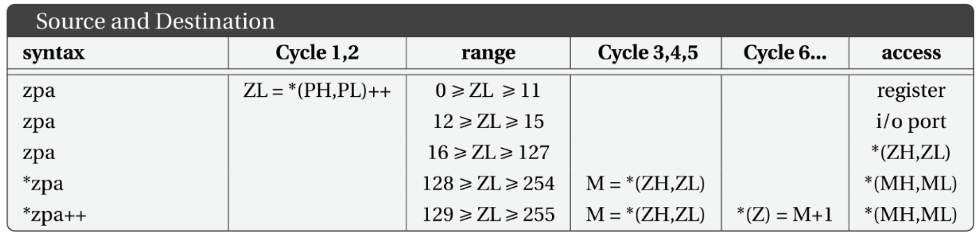 Preprints 98820 i001