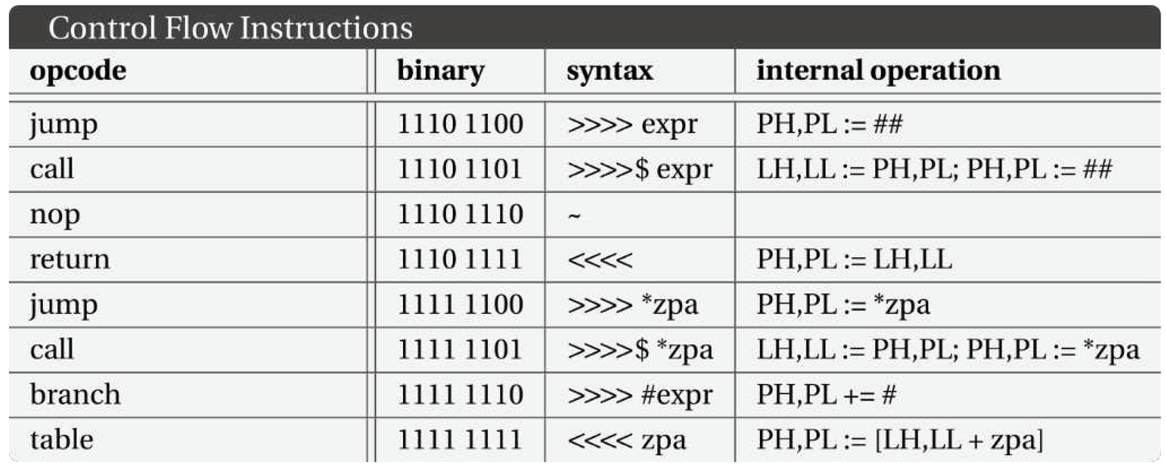 Preprints 98820 i004