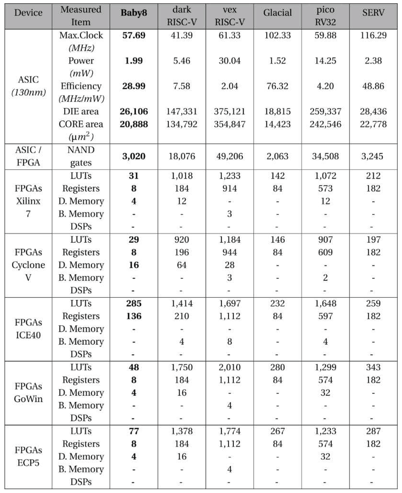 Preprints 98820 i008