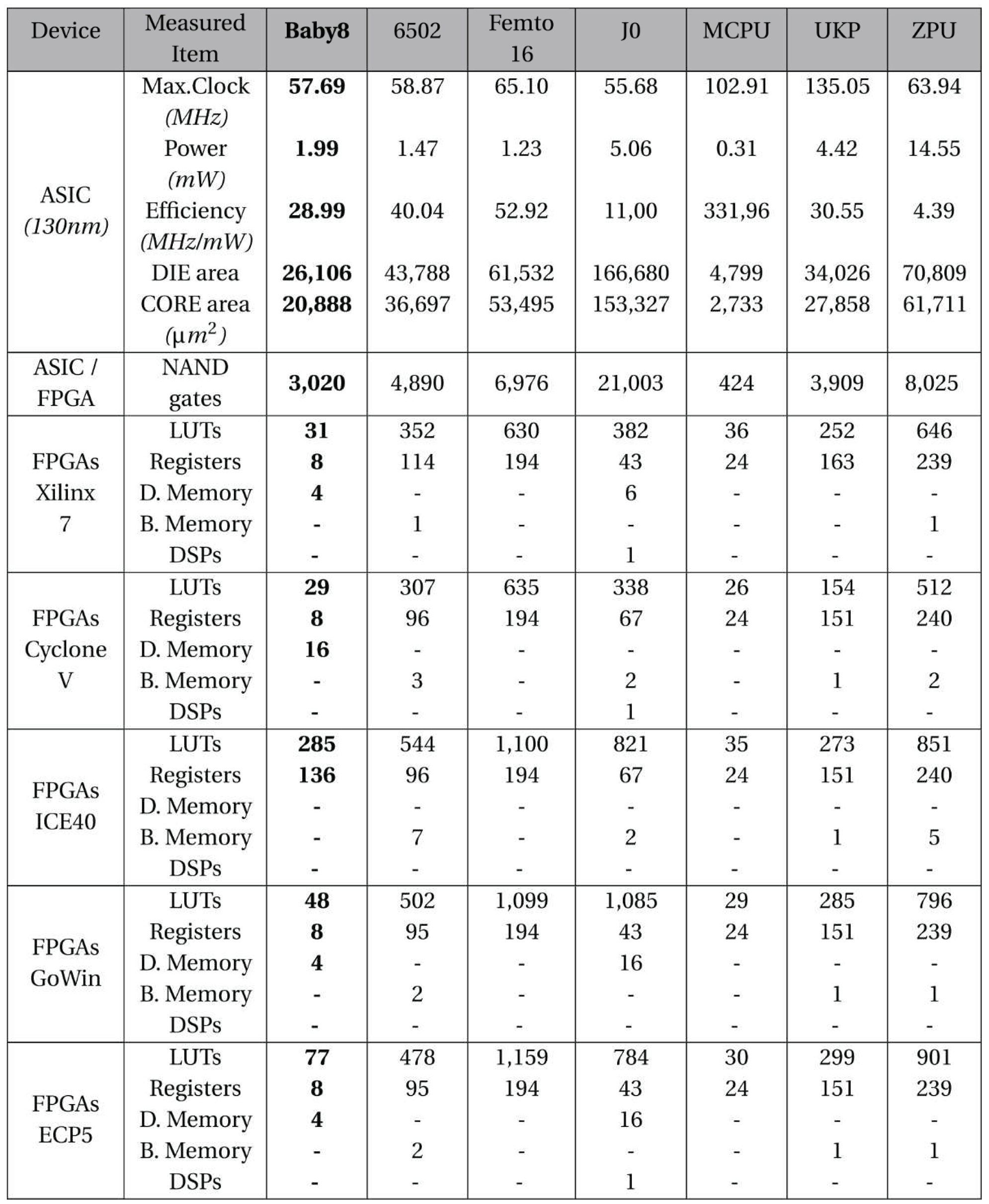 Preprints 98820 i009