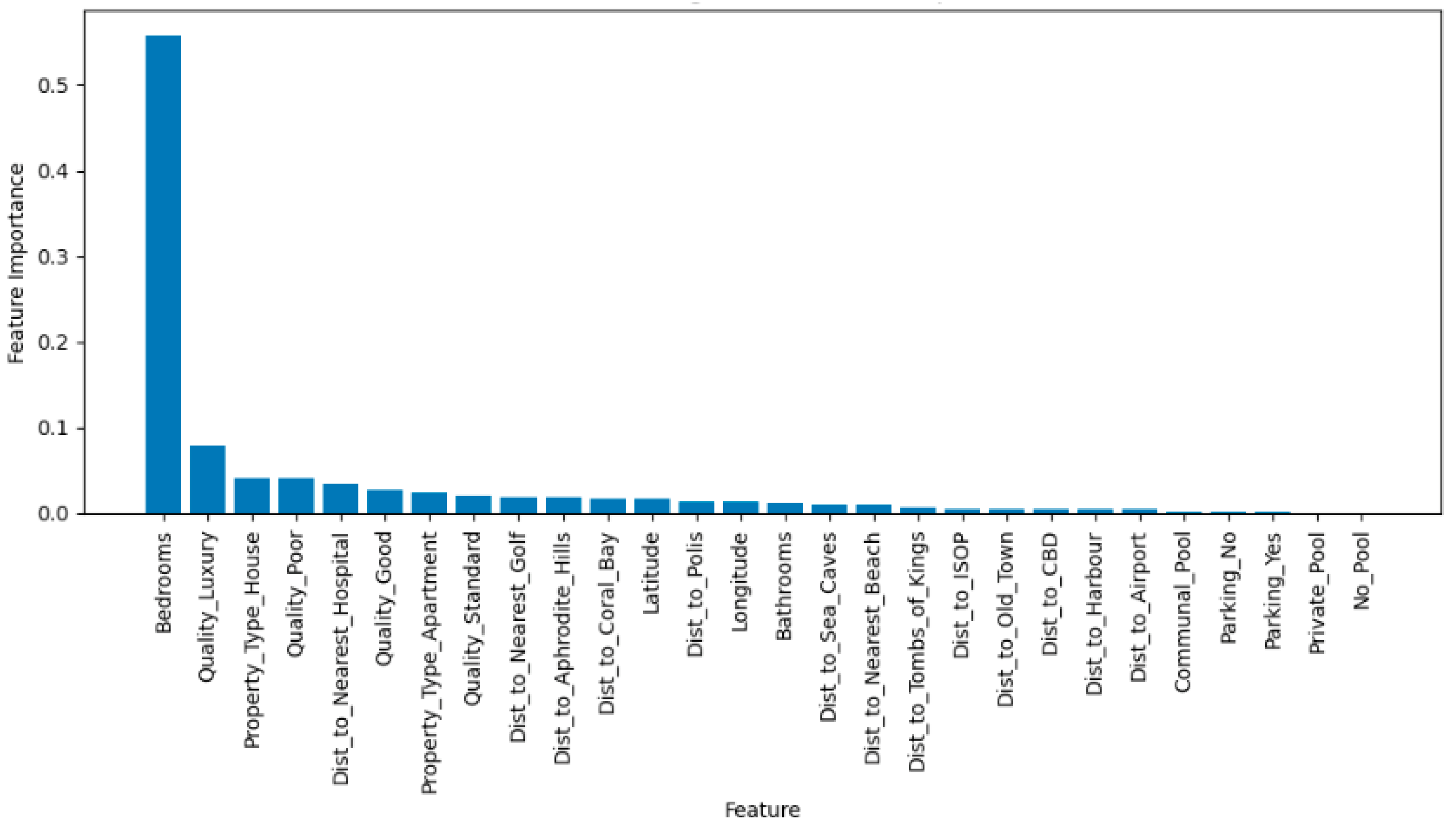 Preprints 103424 g004