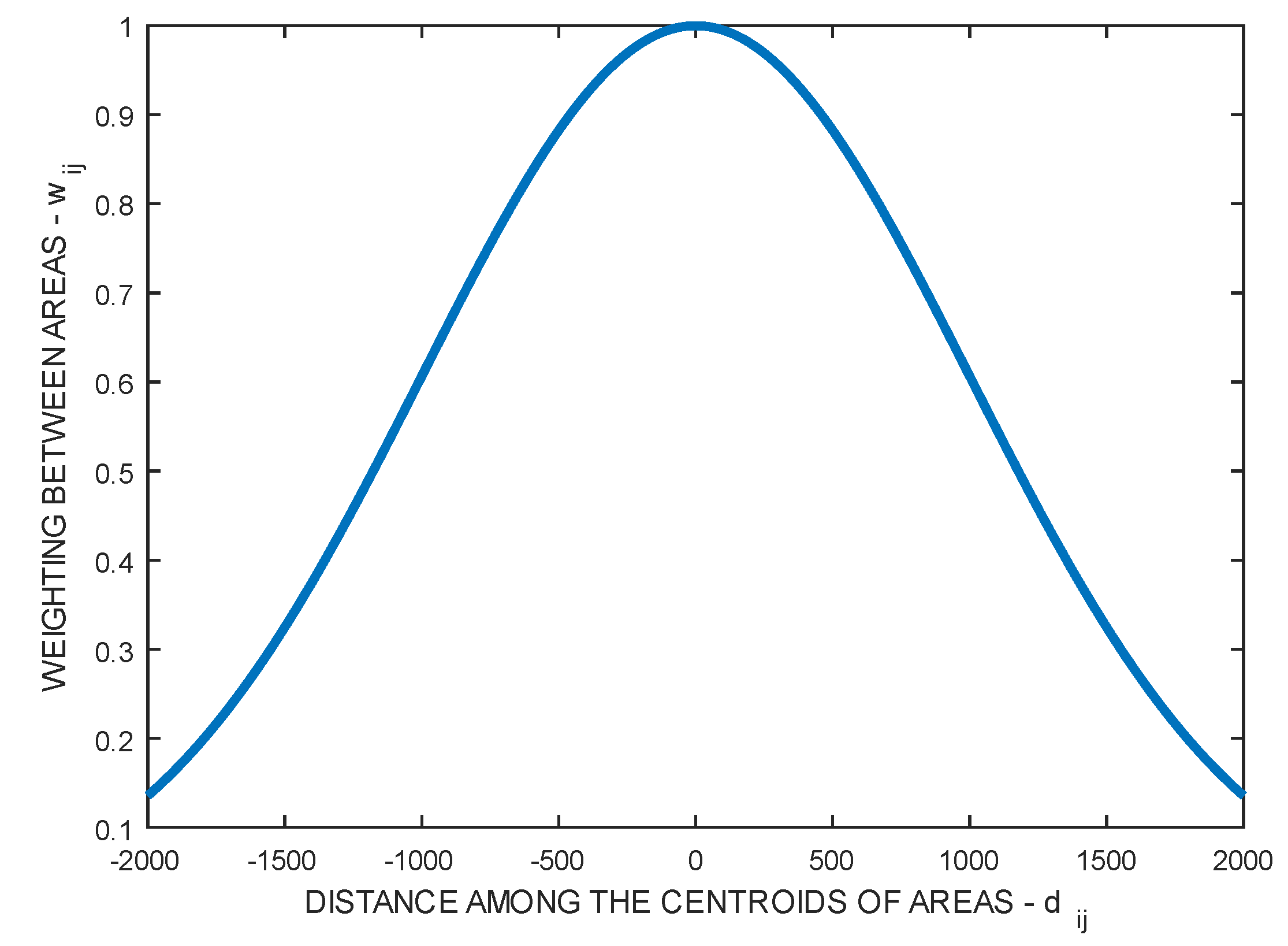 Preprints 88353 g003