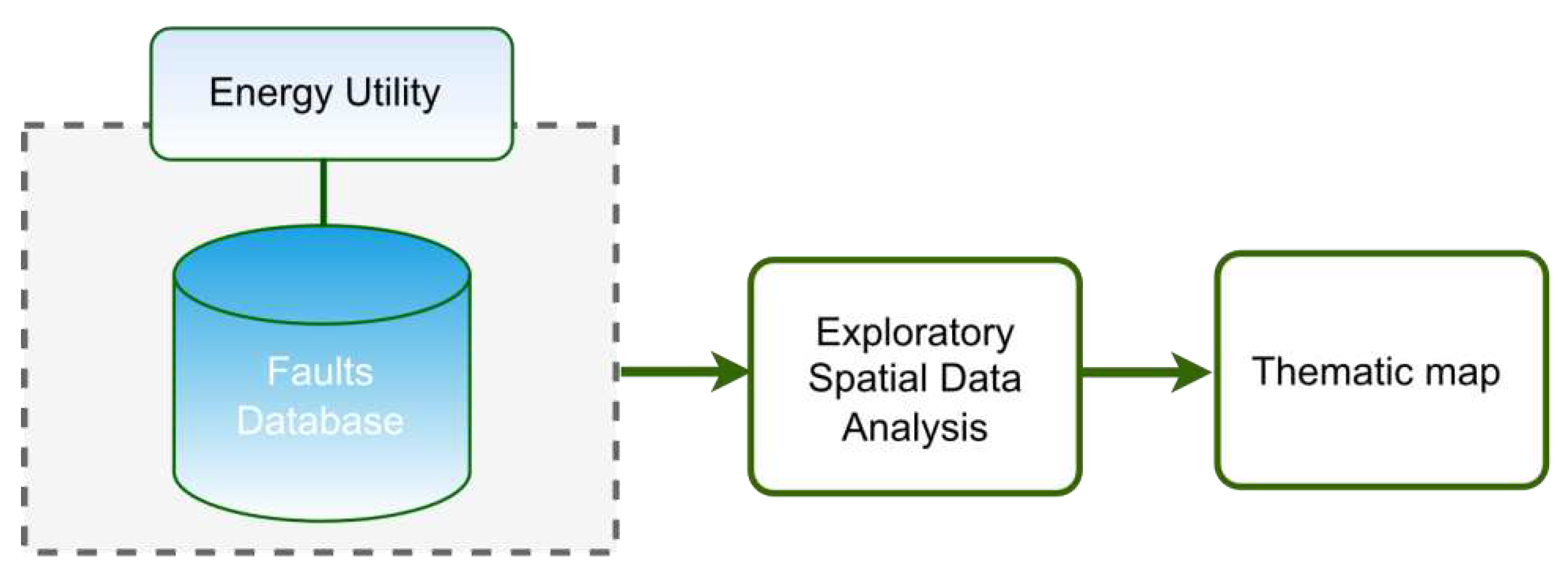 Preprints 88353 g004