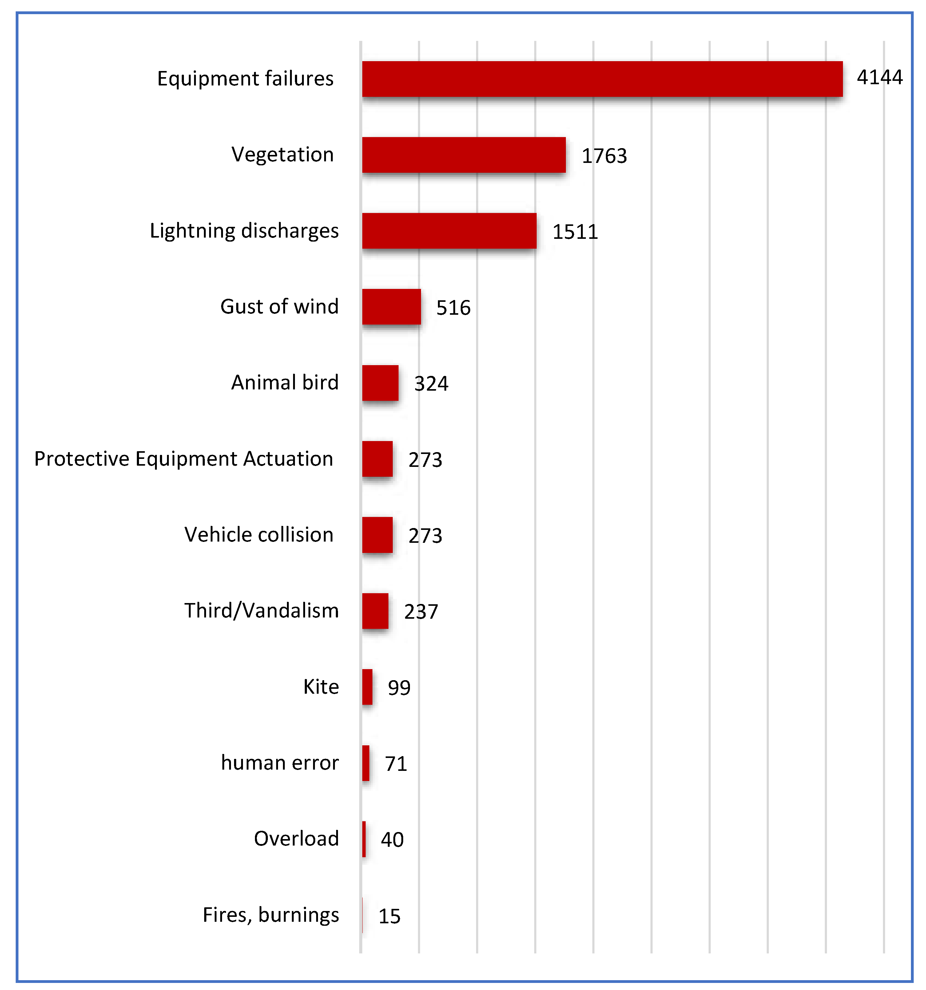 Preprints 88353 g005