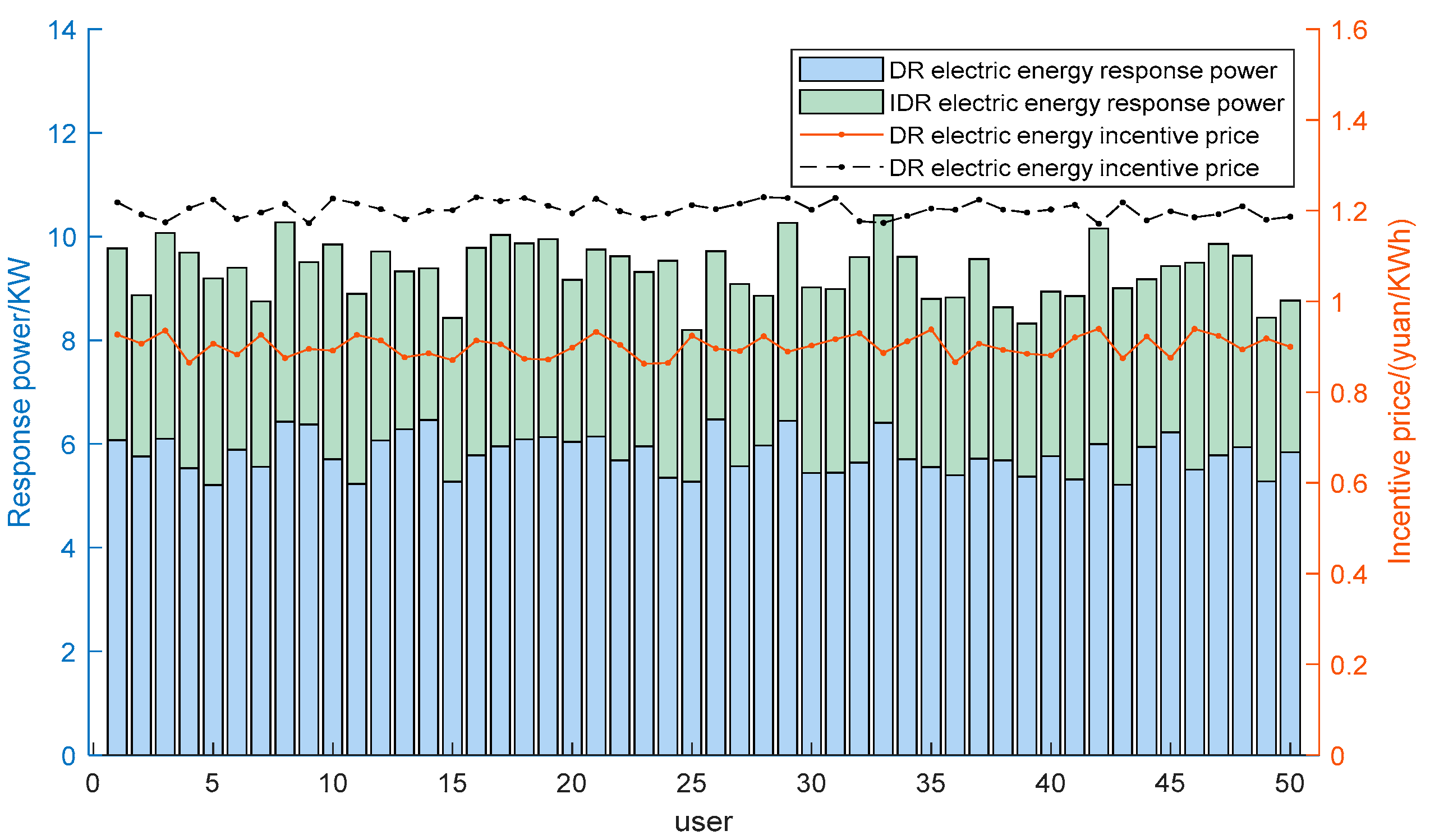 Preprints 85384 g003