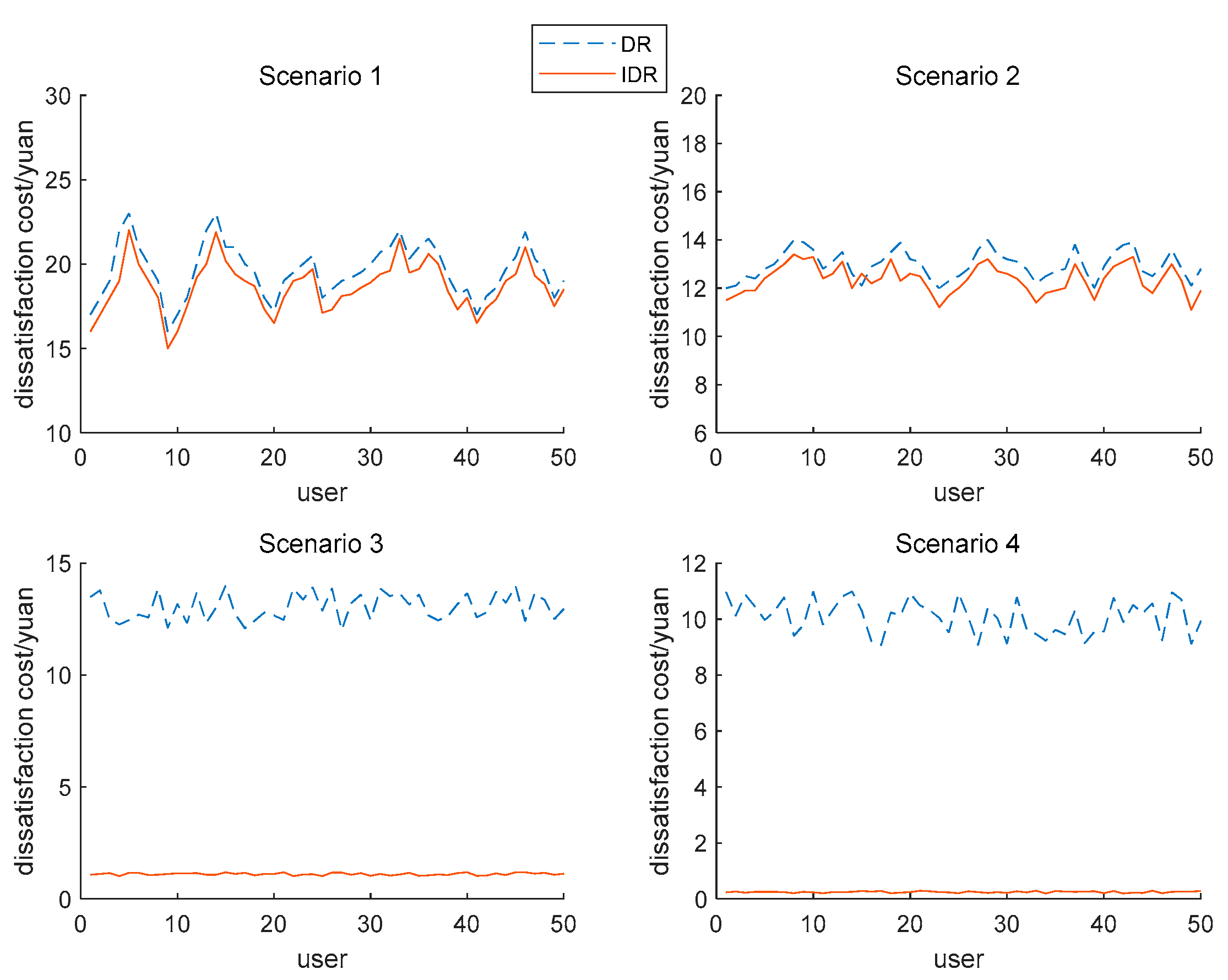 Preprints 85384 g004