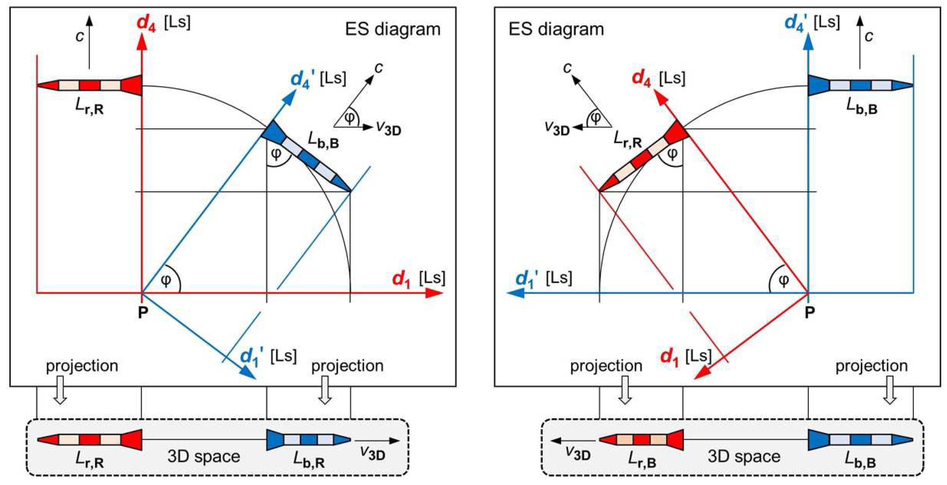 Preprints 72991 g002