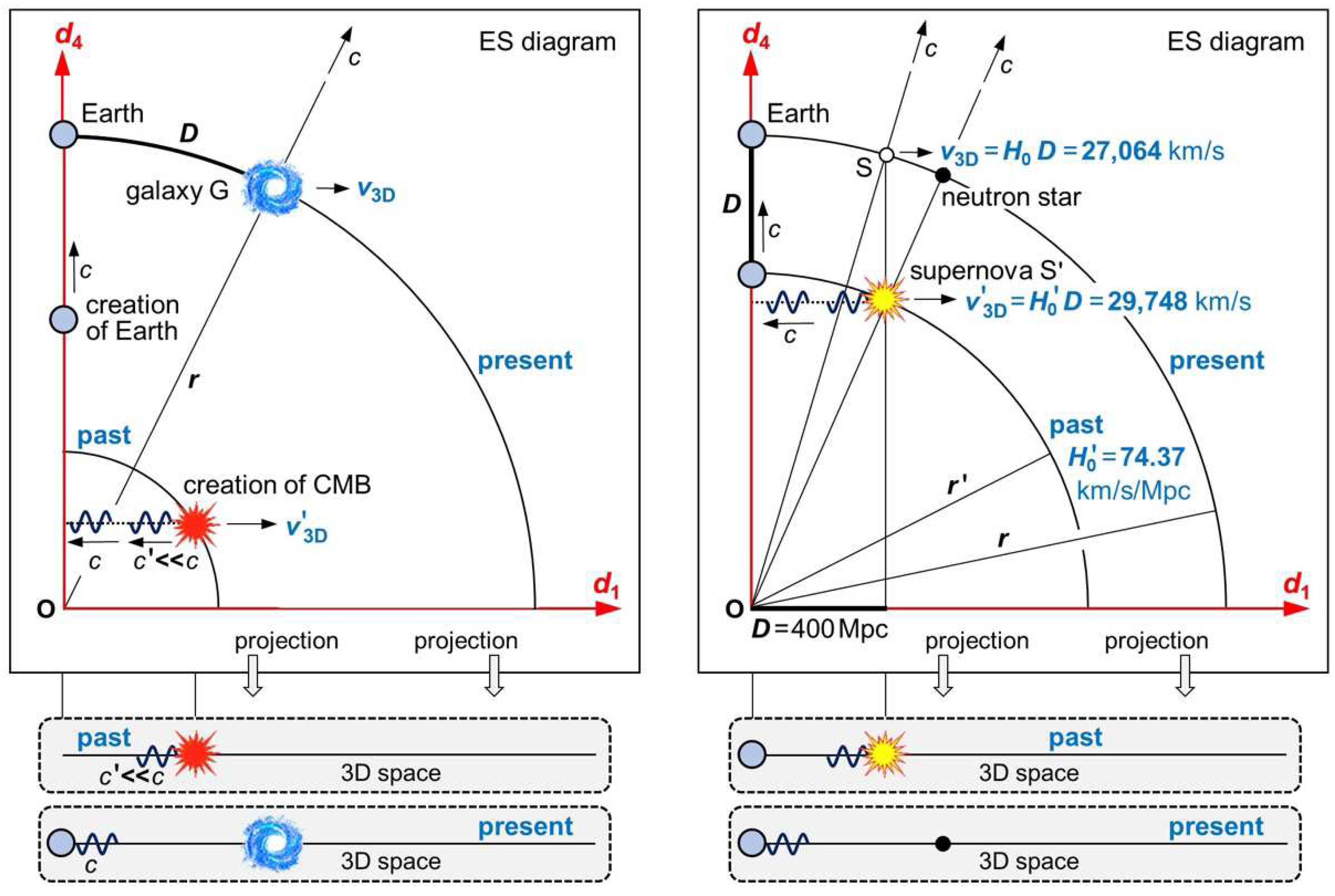 Preprints 72991 g005