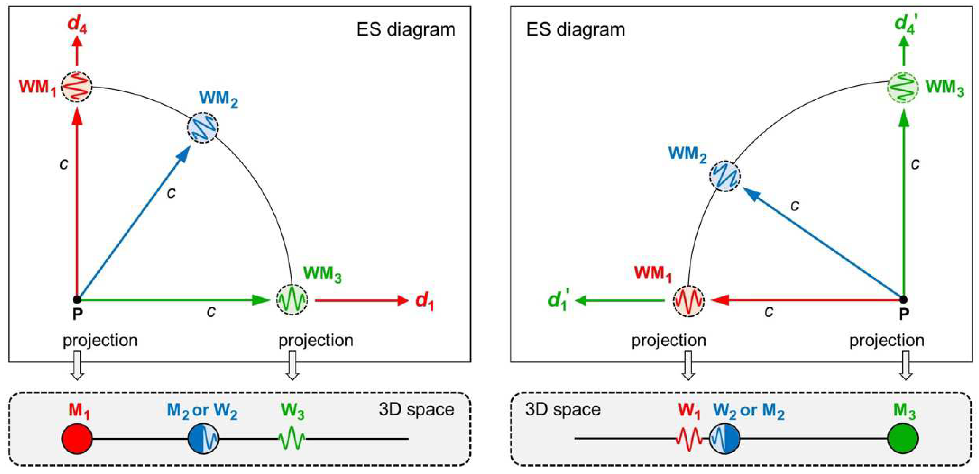 Preprints 72991 g007