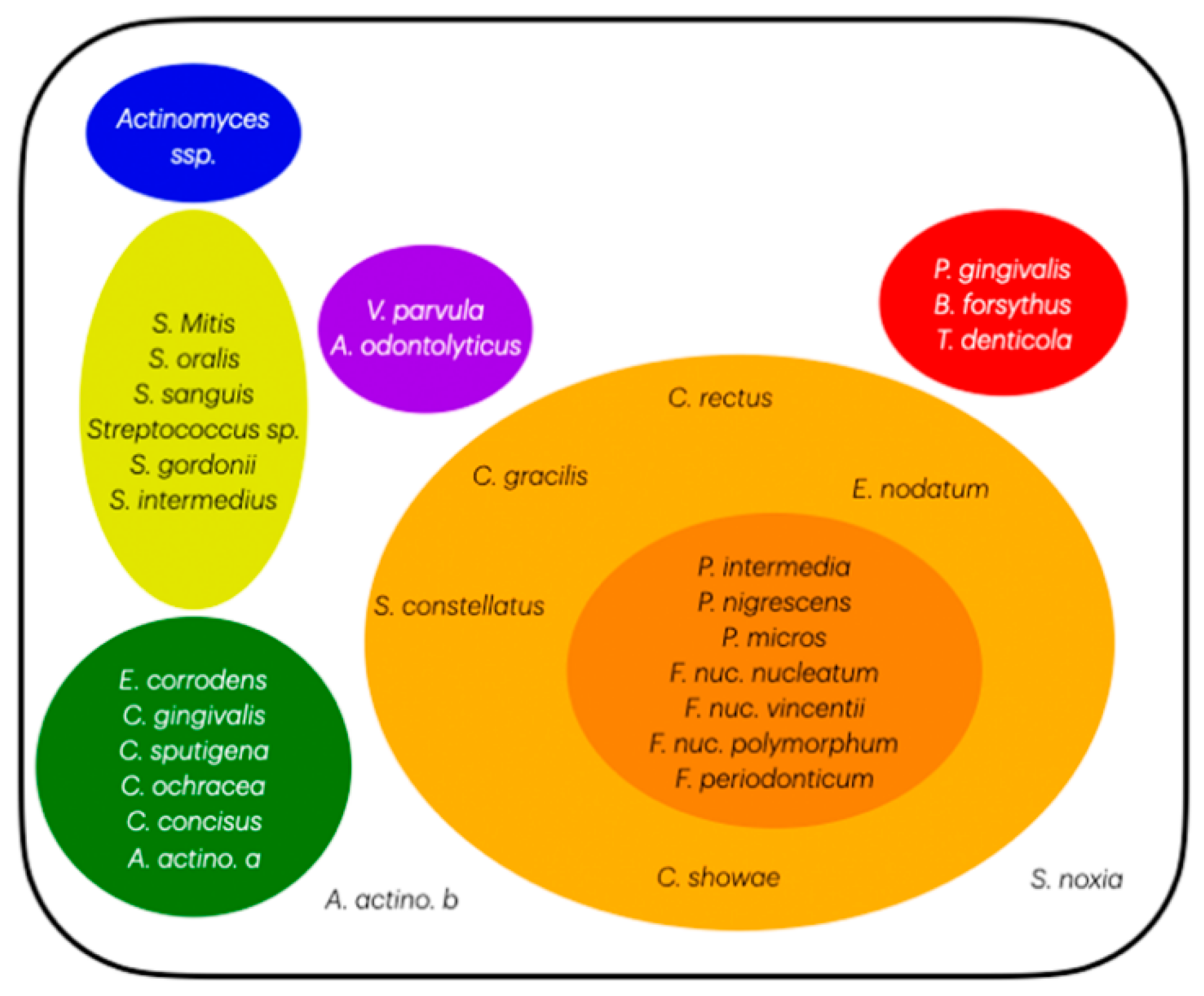 Preprints 122026 g001