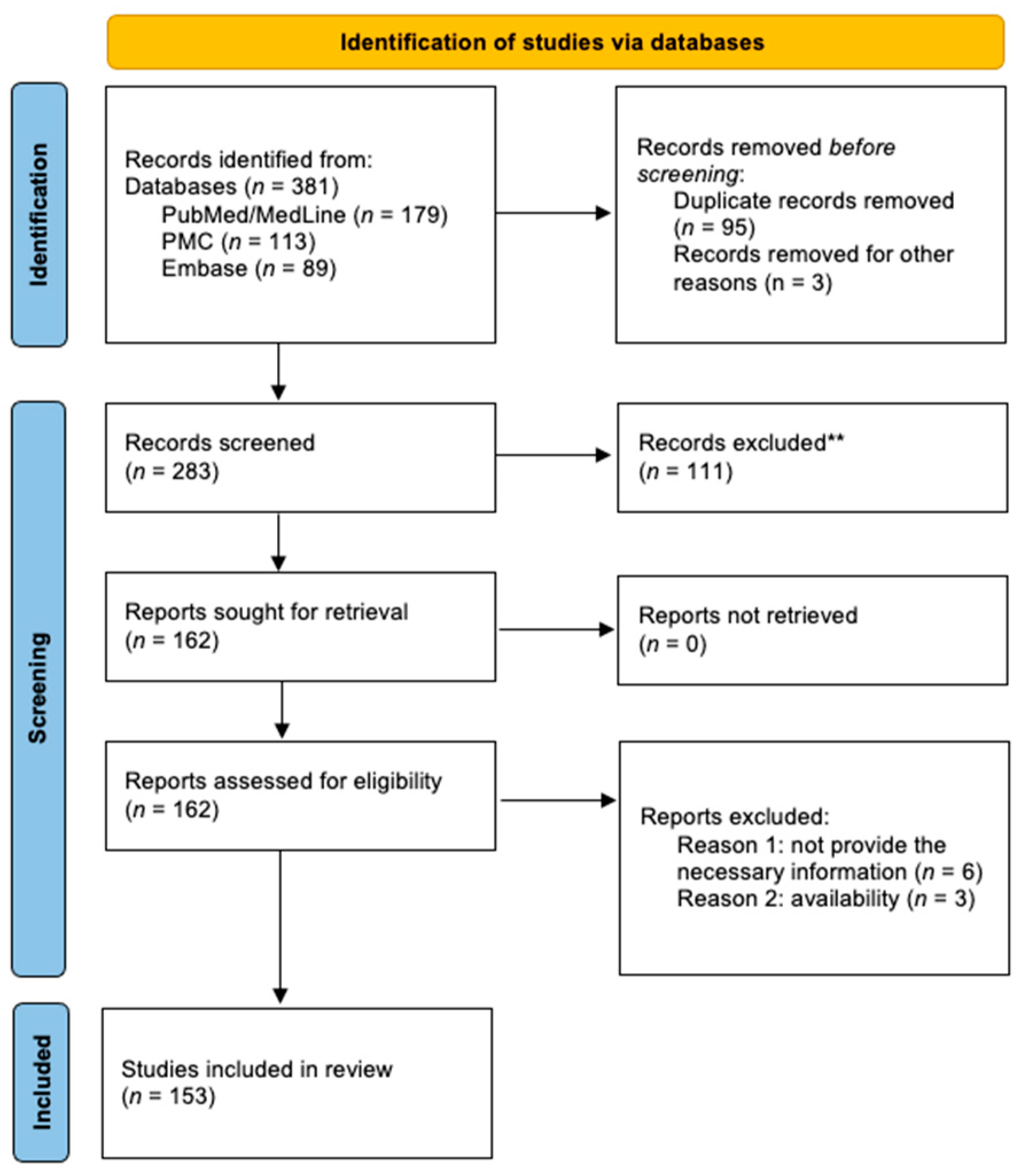 Preprints 122026 g002