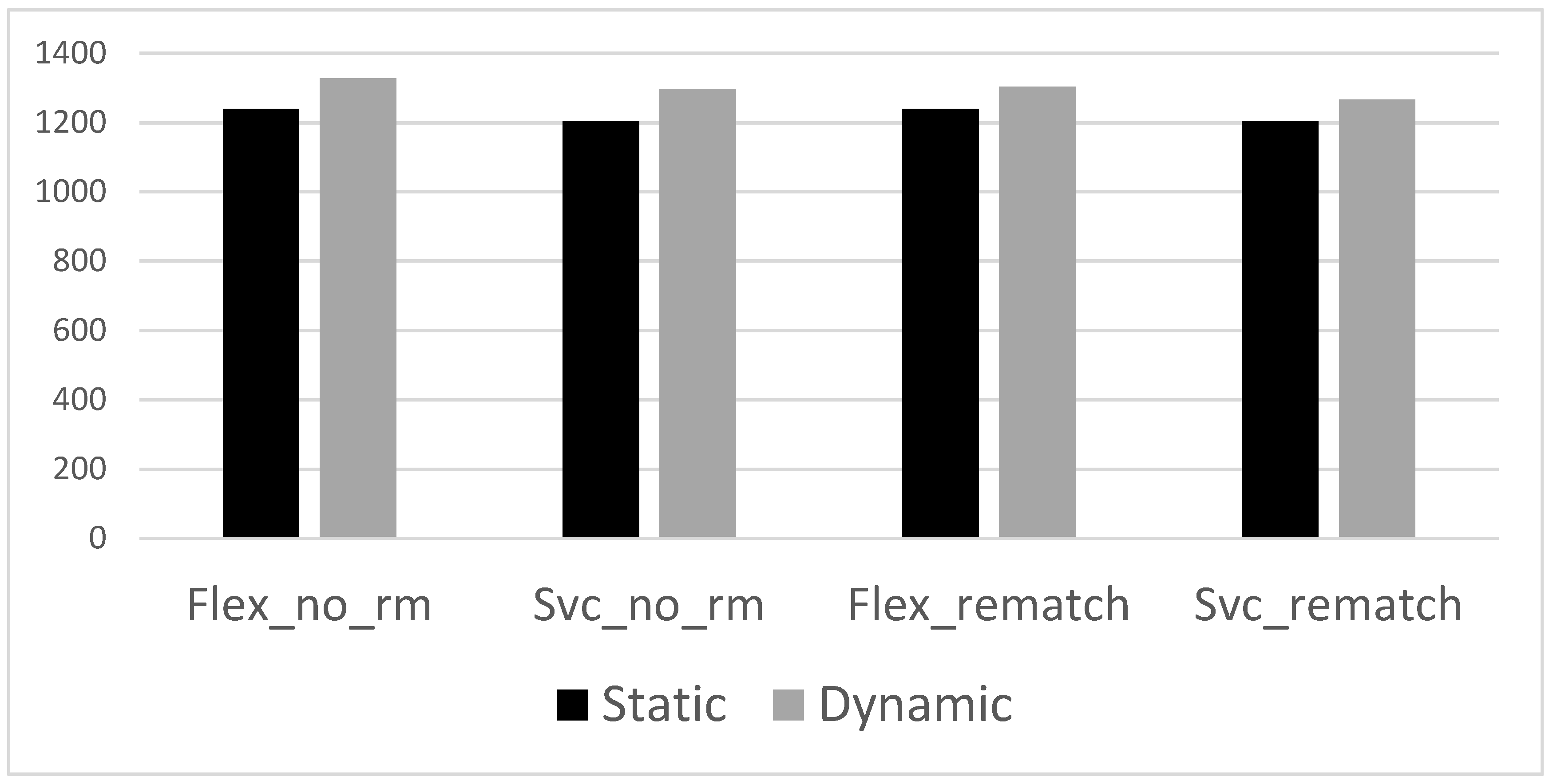 Preprints 98900 g001