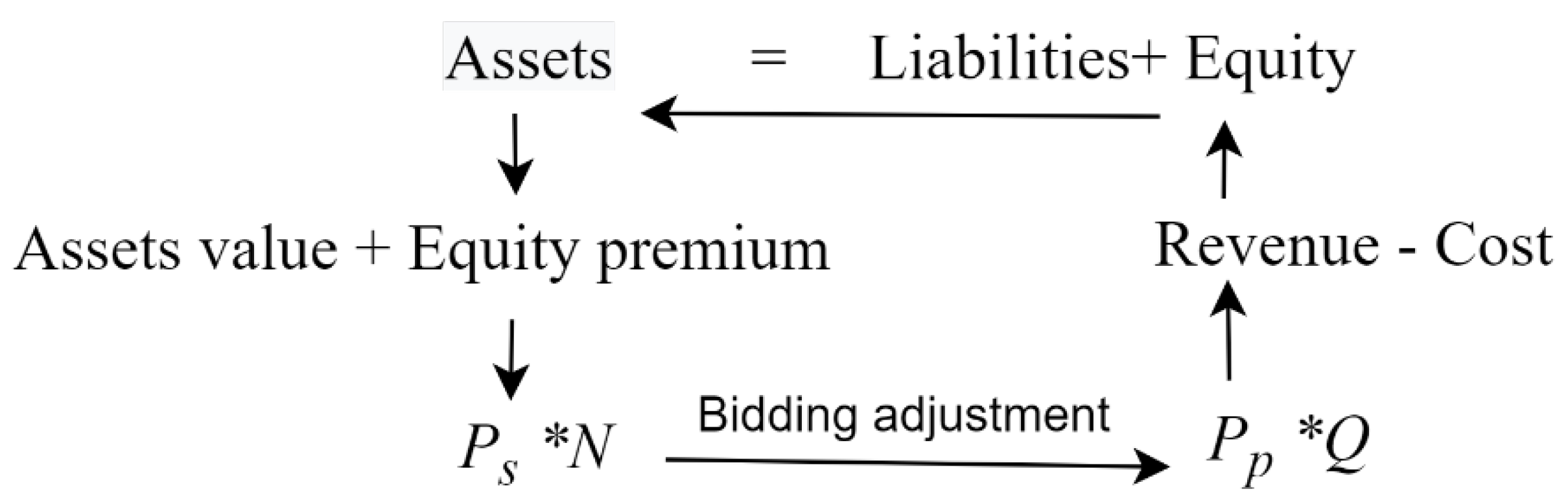 Preprints 100257 g003