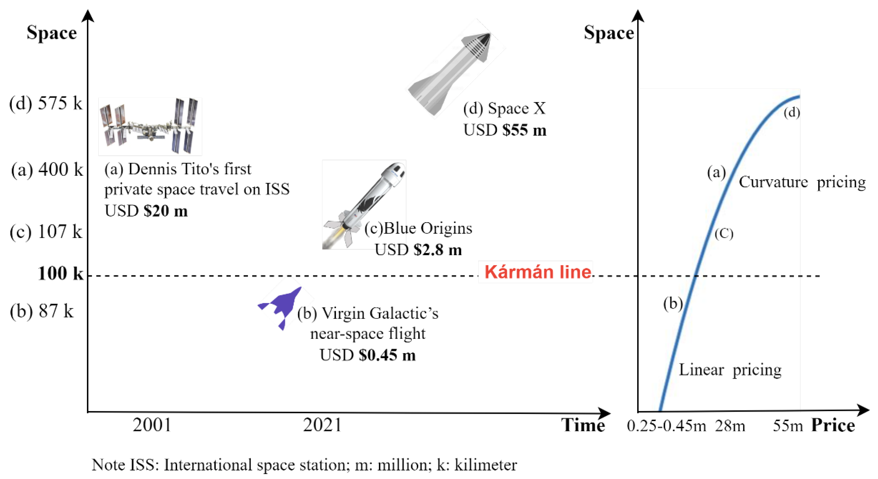 Preprints 100257 g005