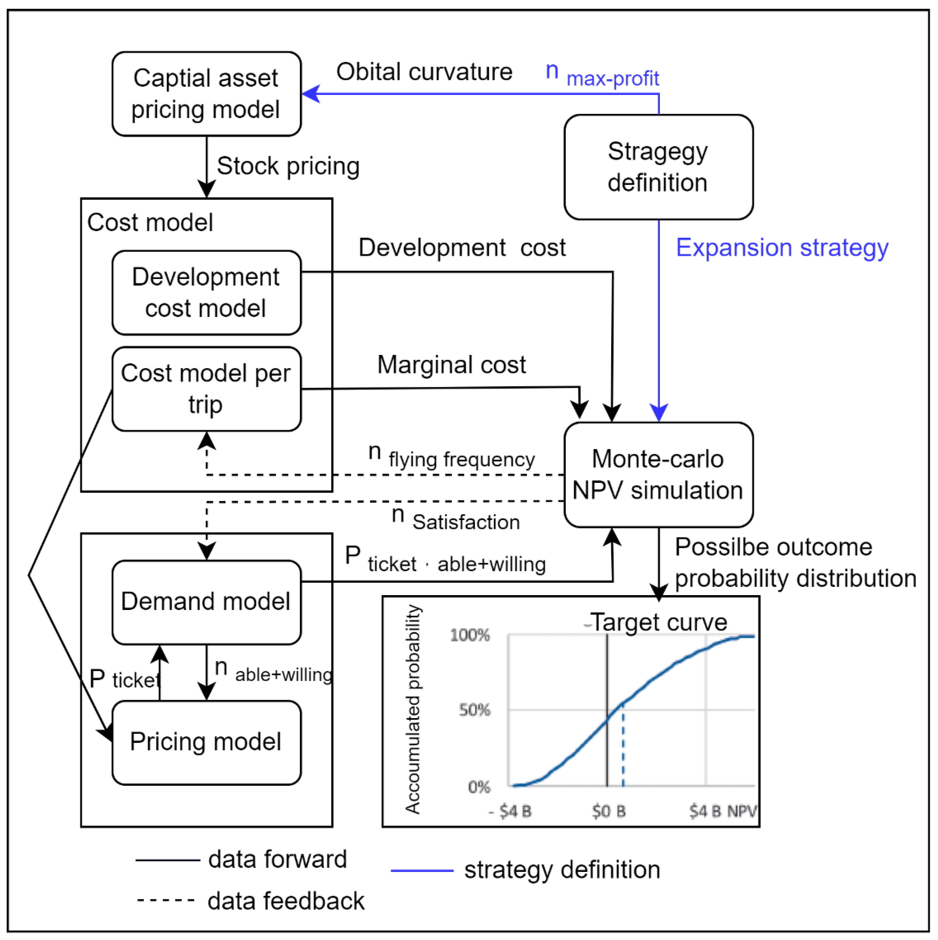 Preprints 100257 g007