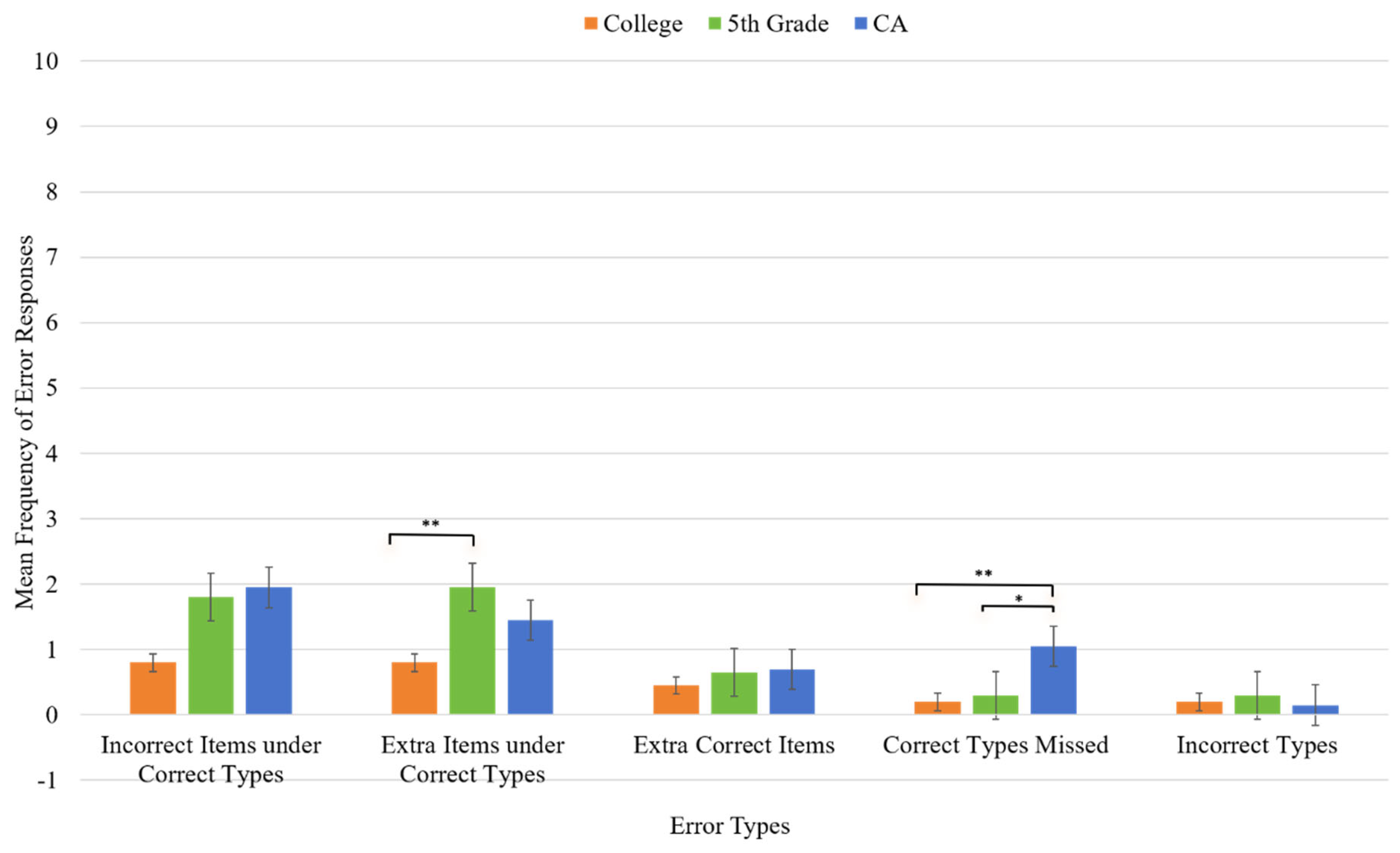 Preprints 122088 g004