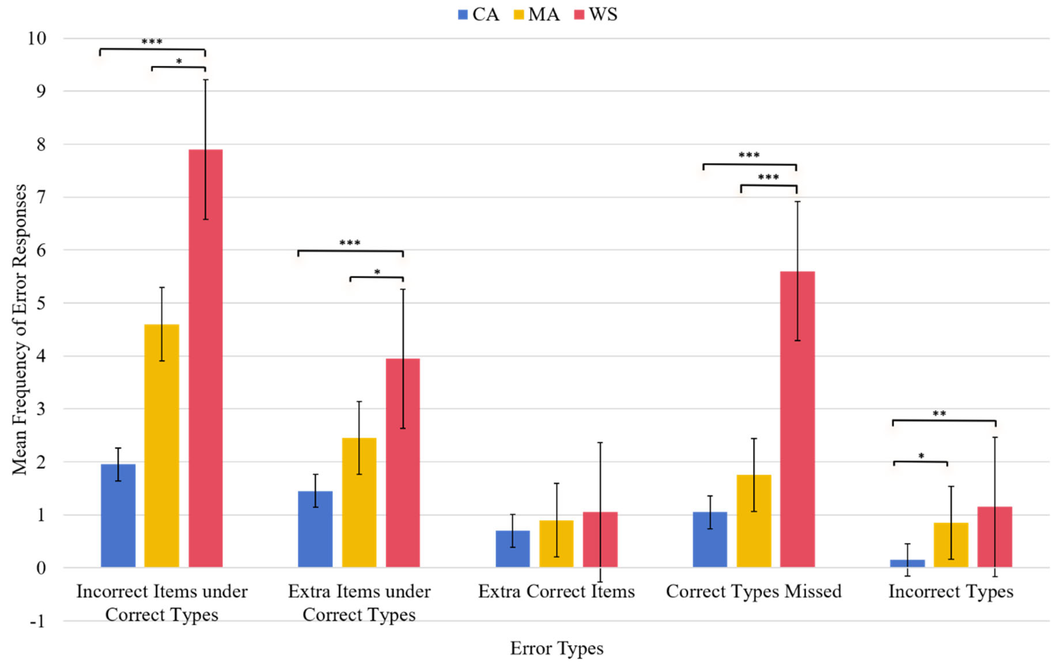 Preprints 122088 g005