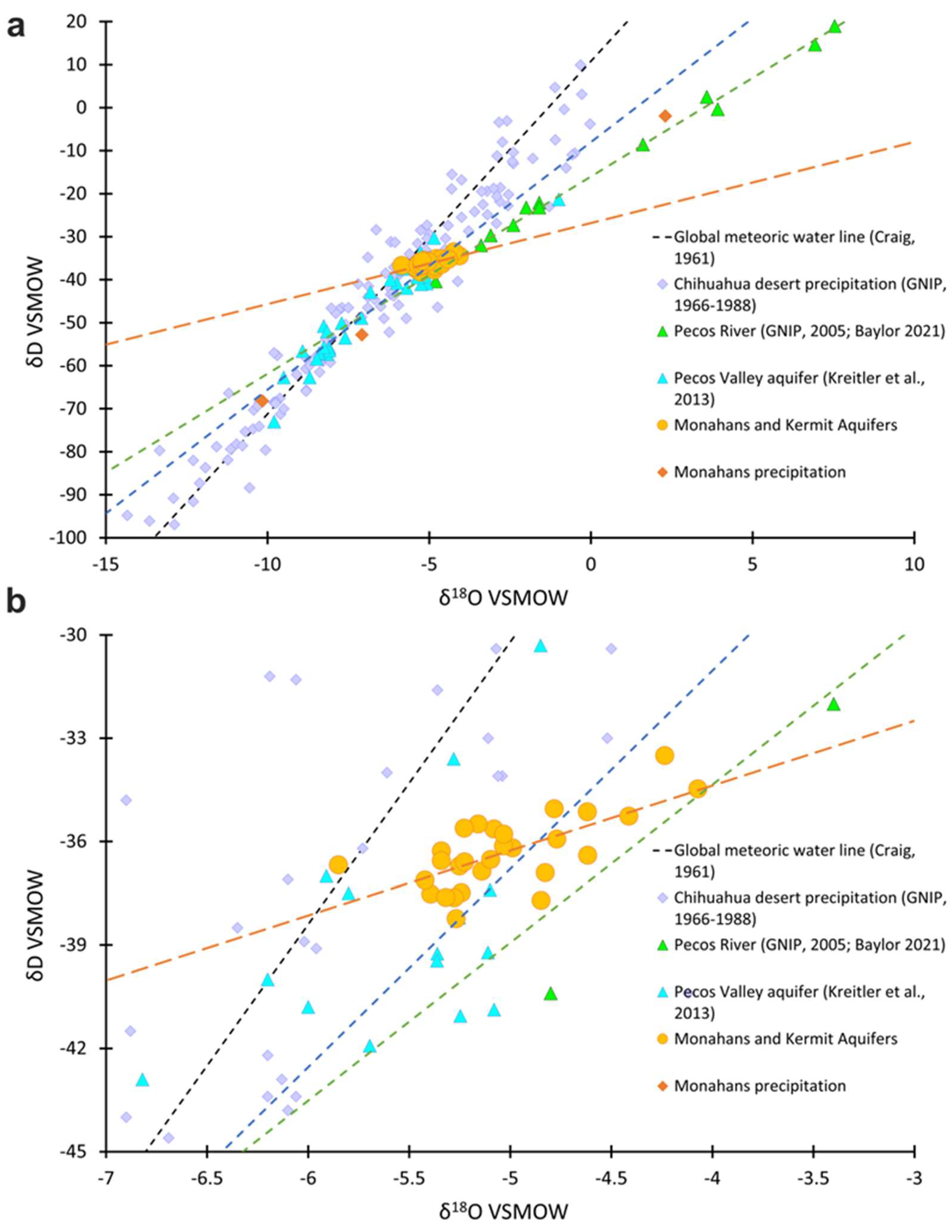 Preprints 116020 g008