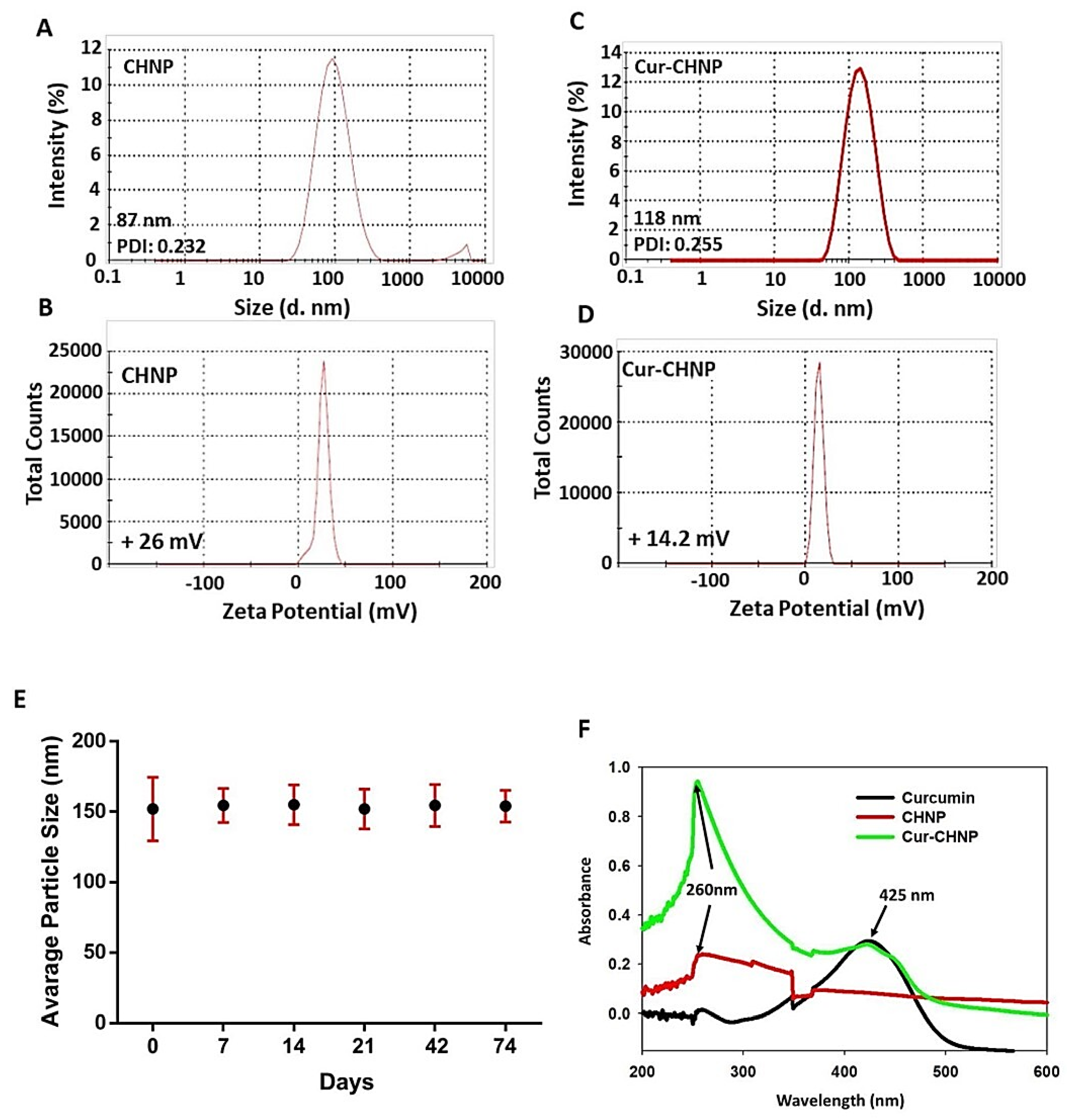 Preprints 113125 g001