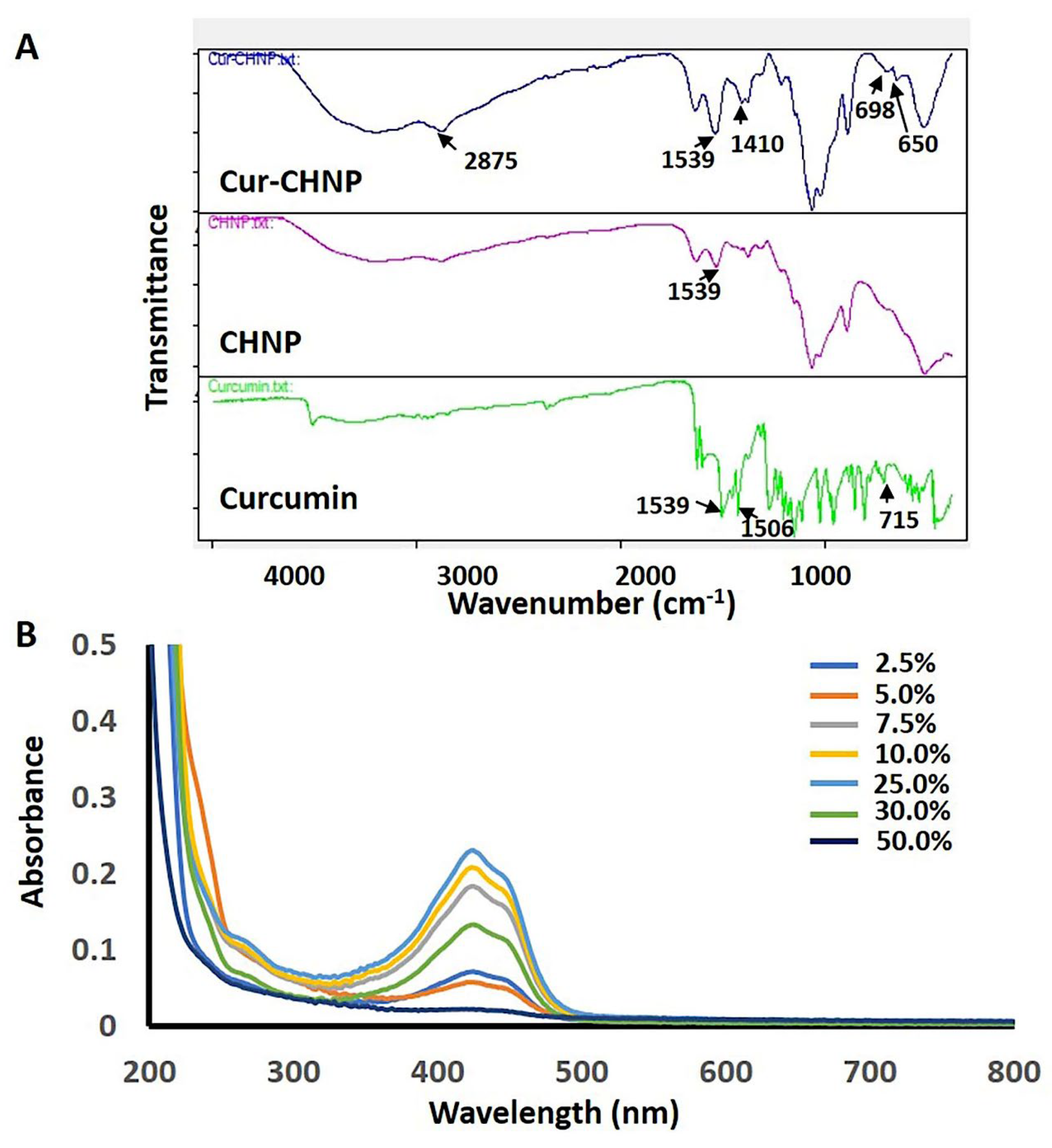 Preprints 113125 g002