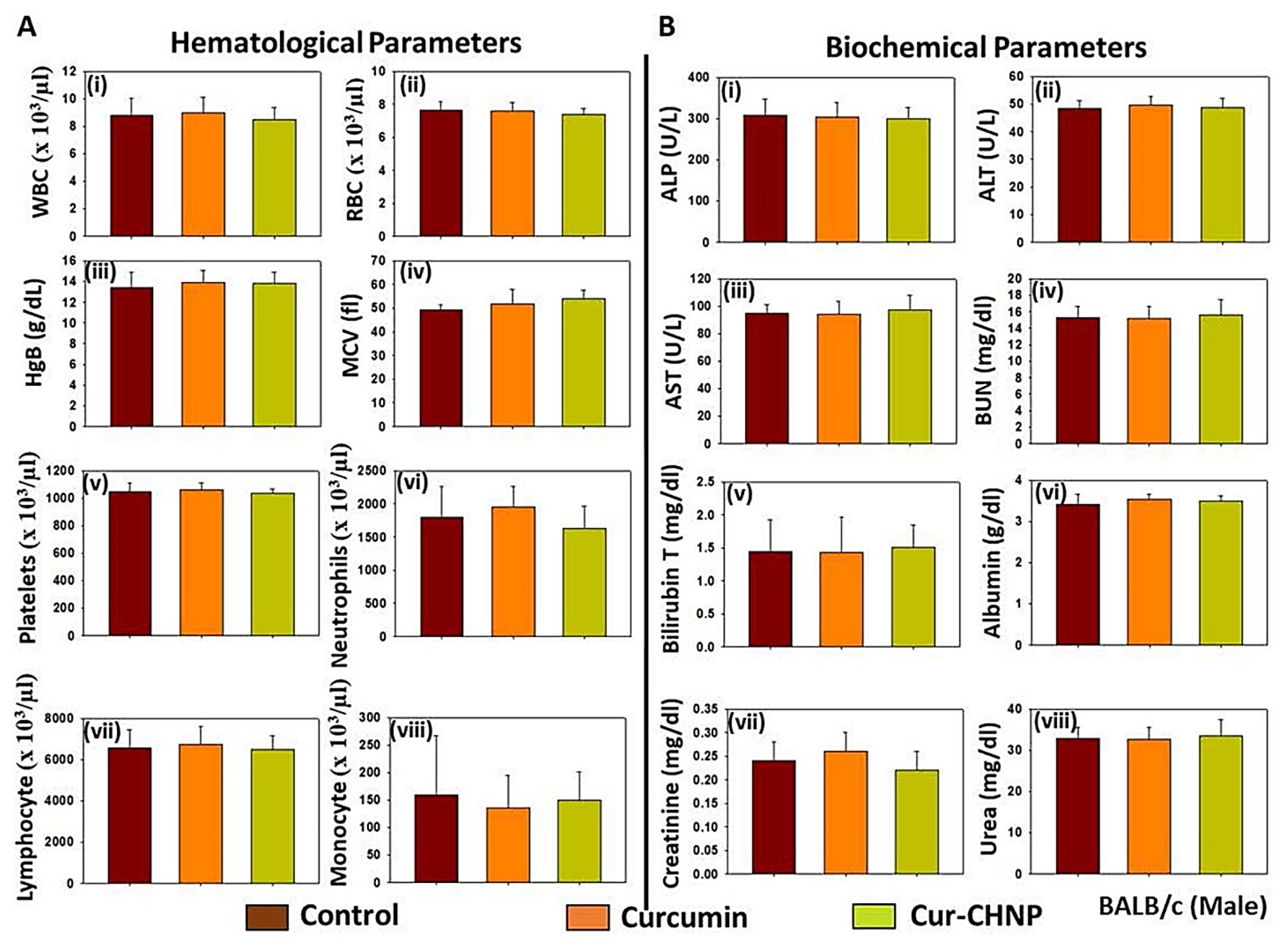 Preprints 113125 g007