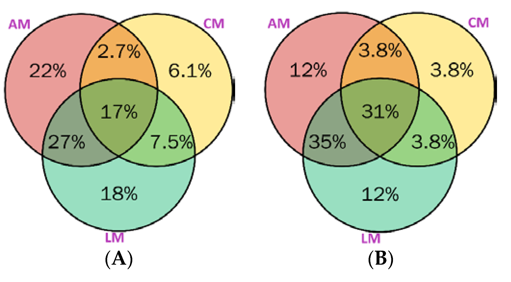 Preprints 101784 g002a