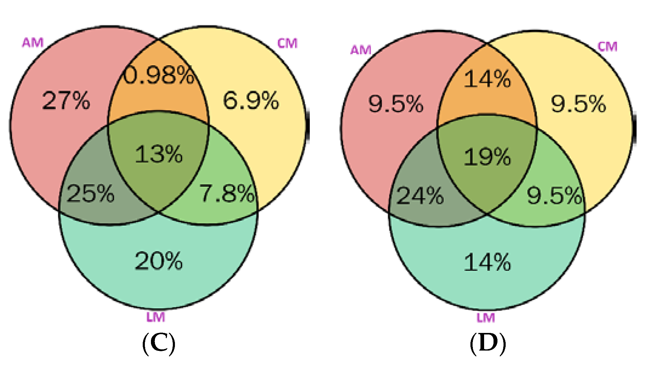 Preprints 101784 g002b