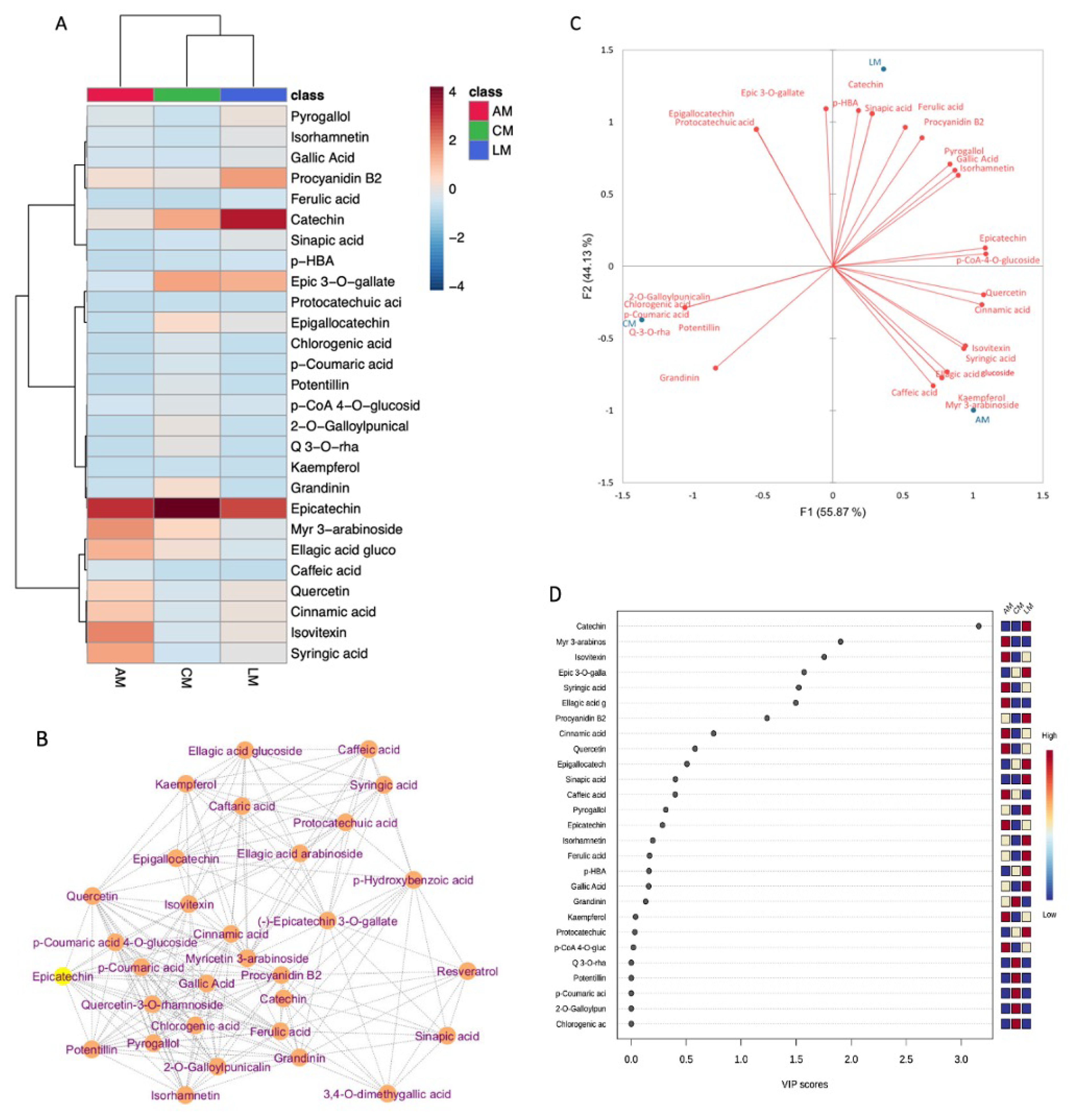 Preprints 101784 g003