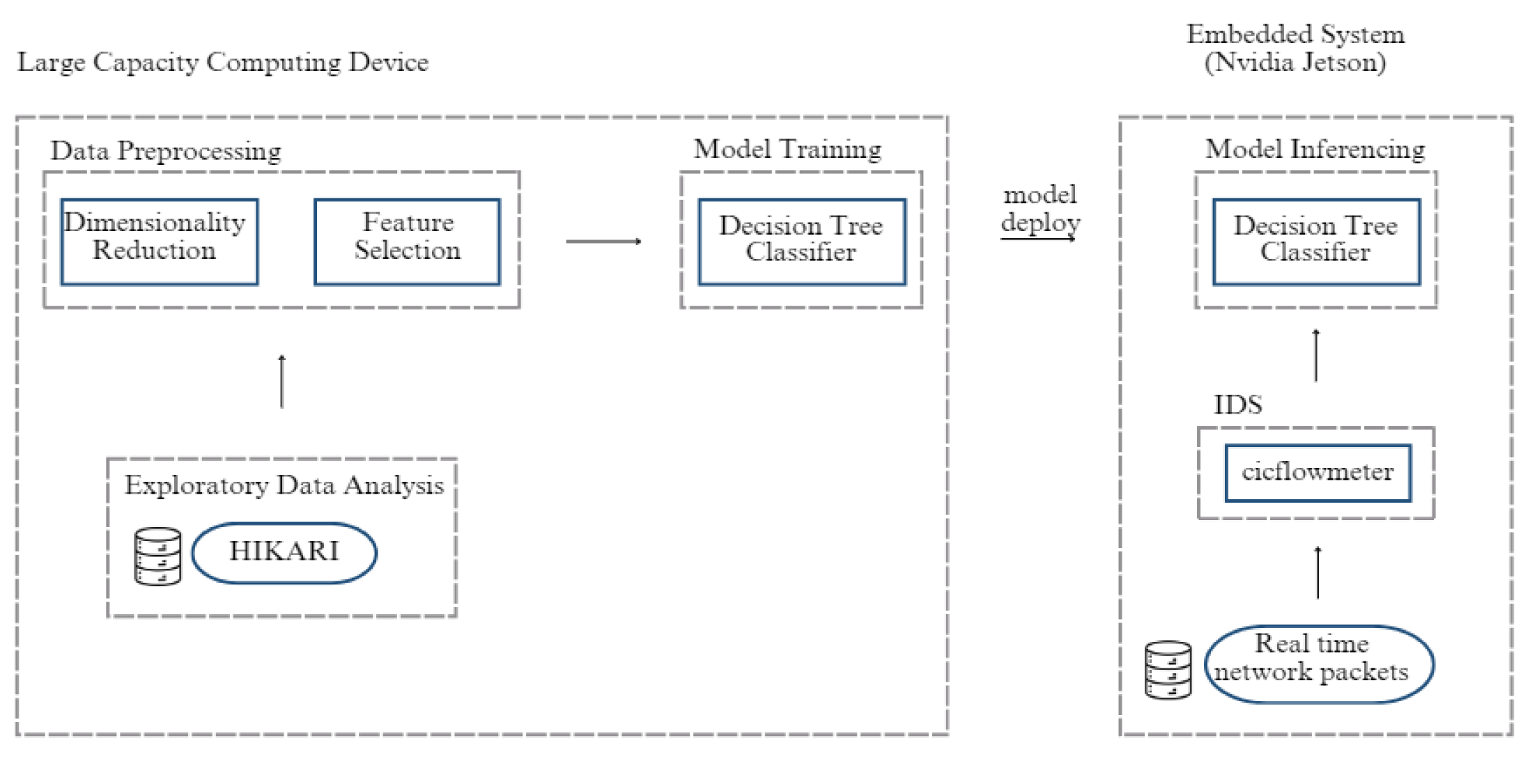 Preprints 105522 g001