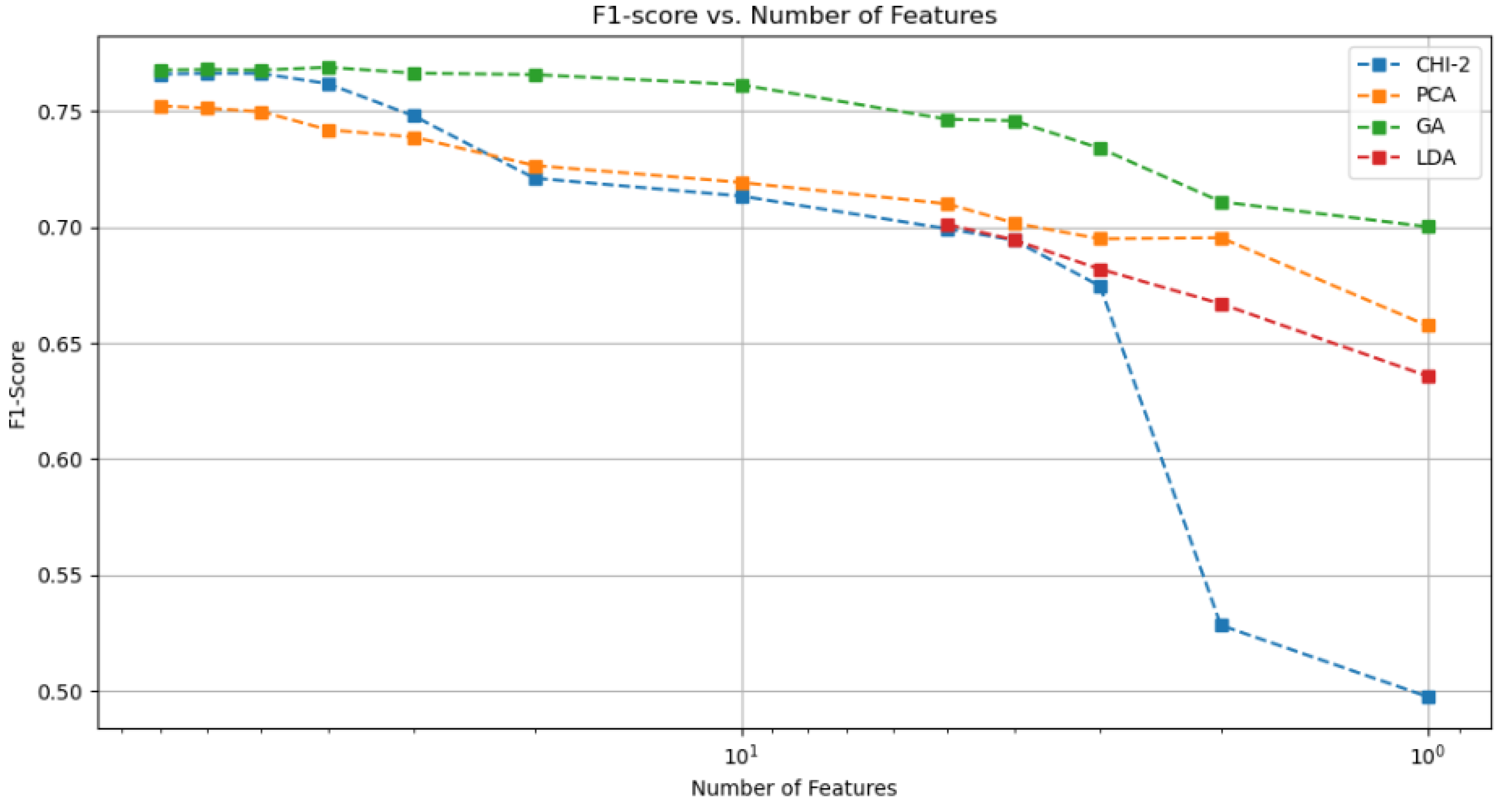 Preprints 105522 g003