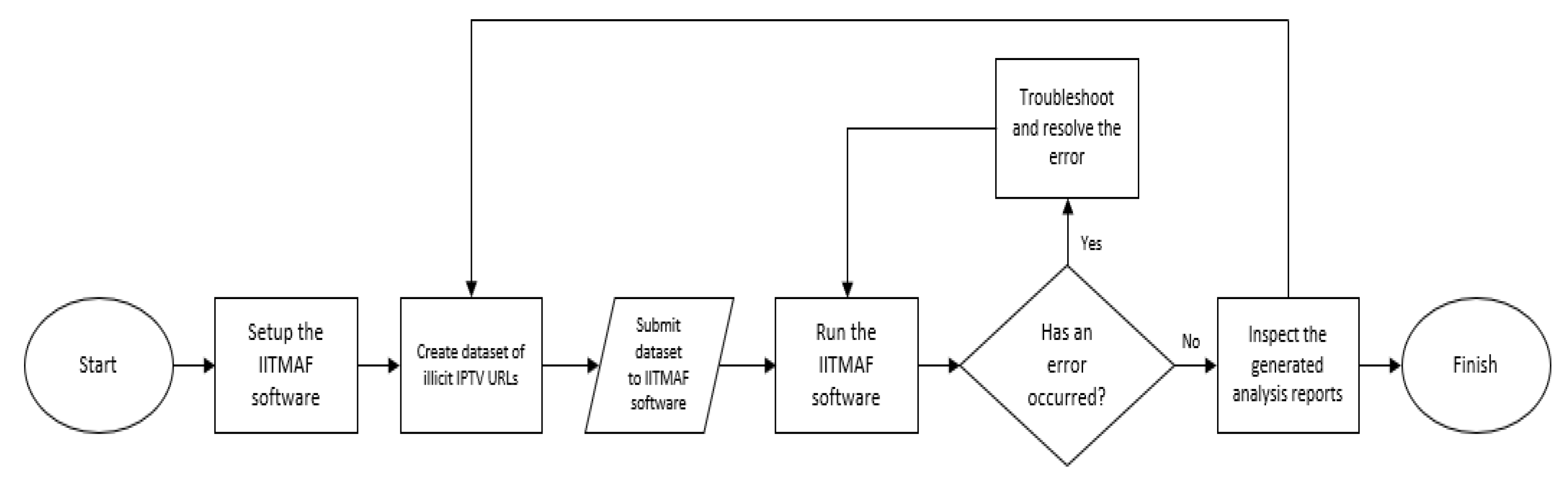 Preprints 81066 g001