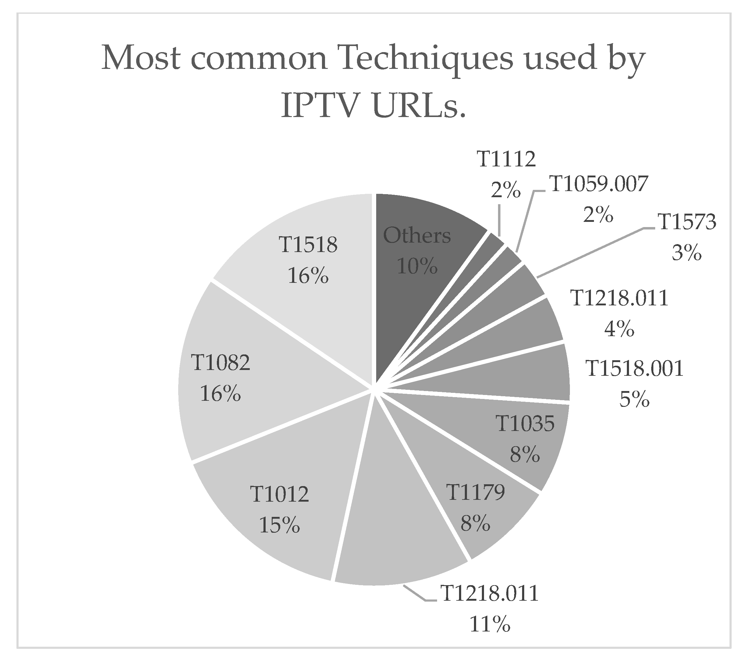 Preprints 81066 g010