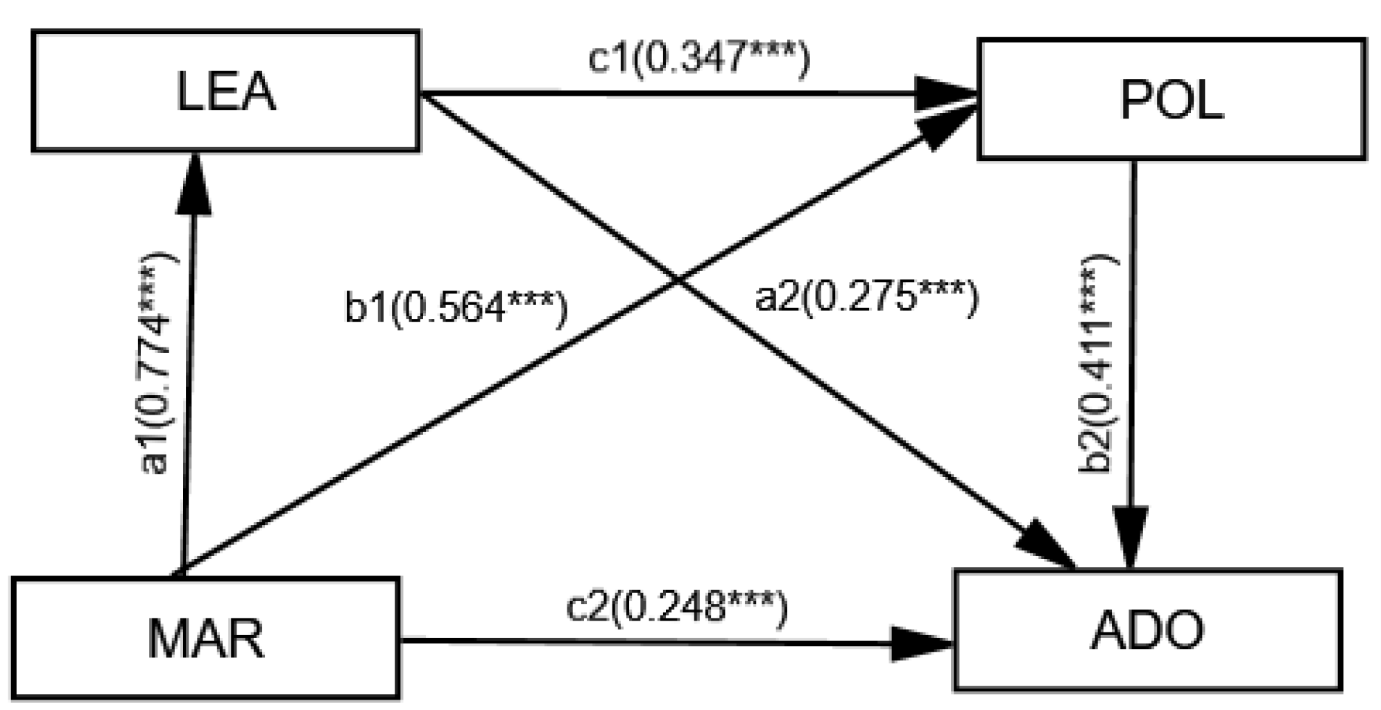 Preprints 104260 g002