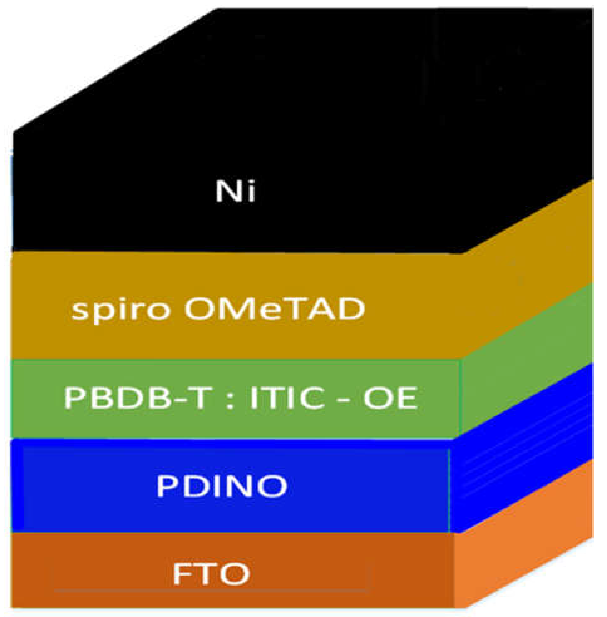 Preprints 82097 g001