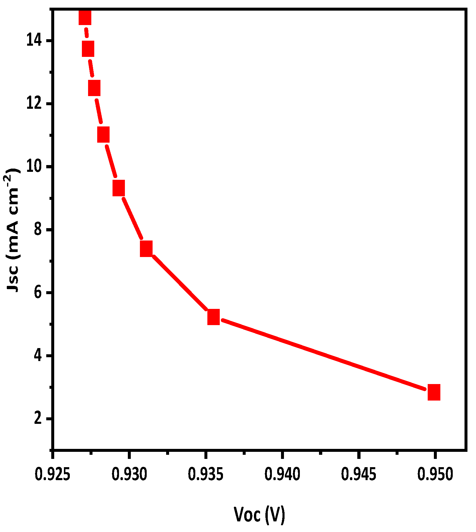 Preprints 82097 g003