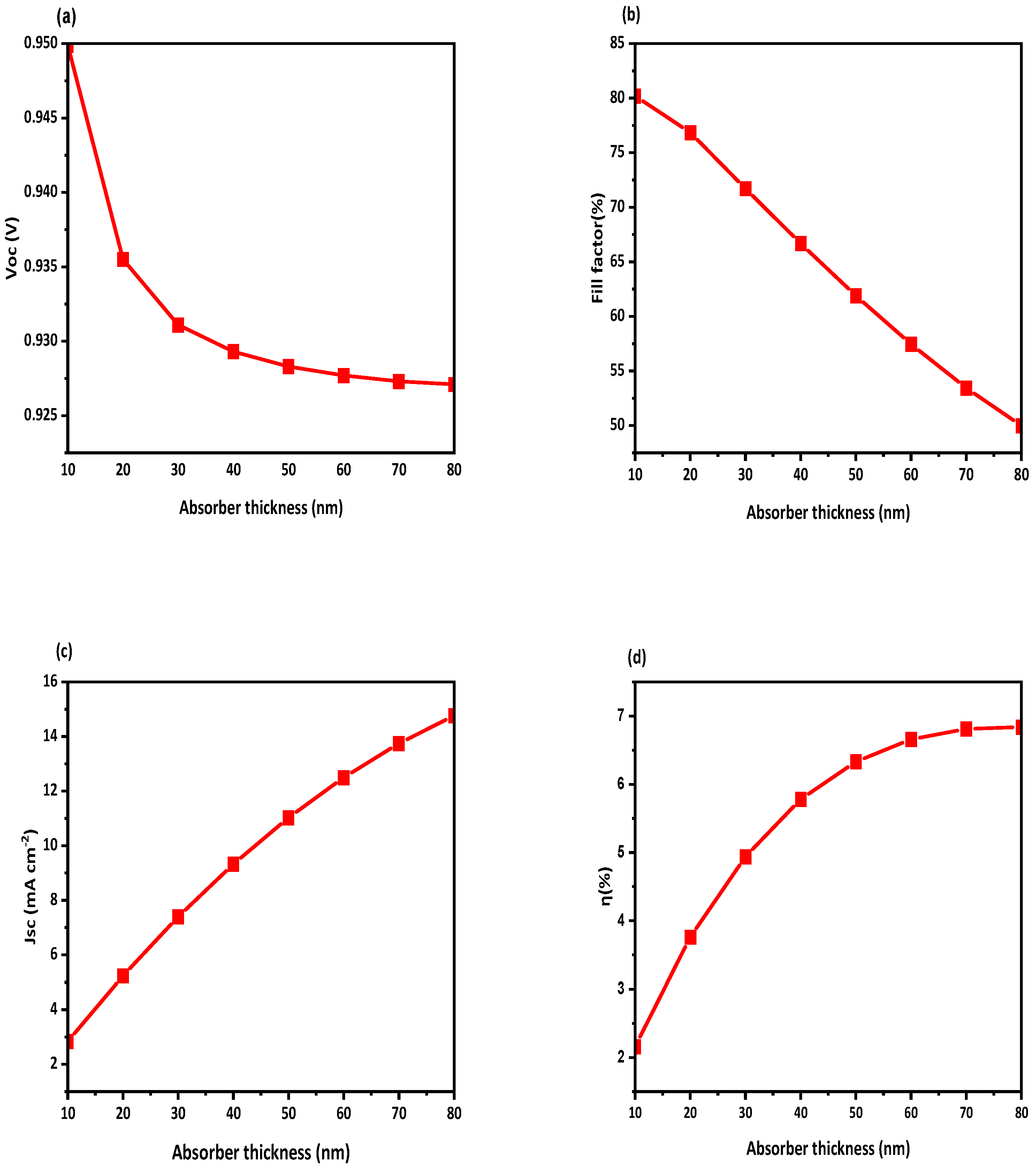 Preprints 82097 g005