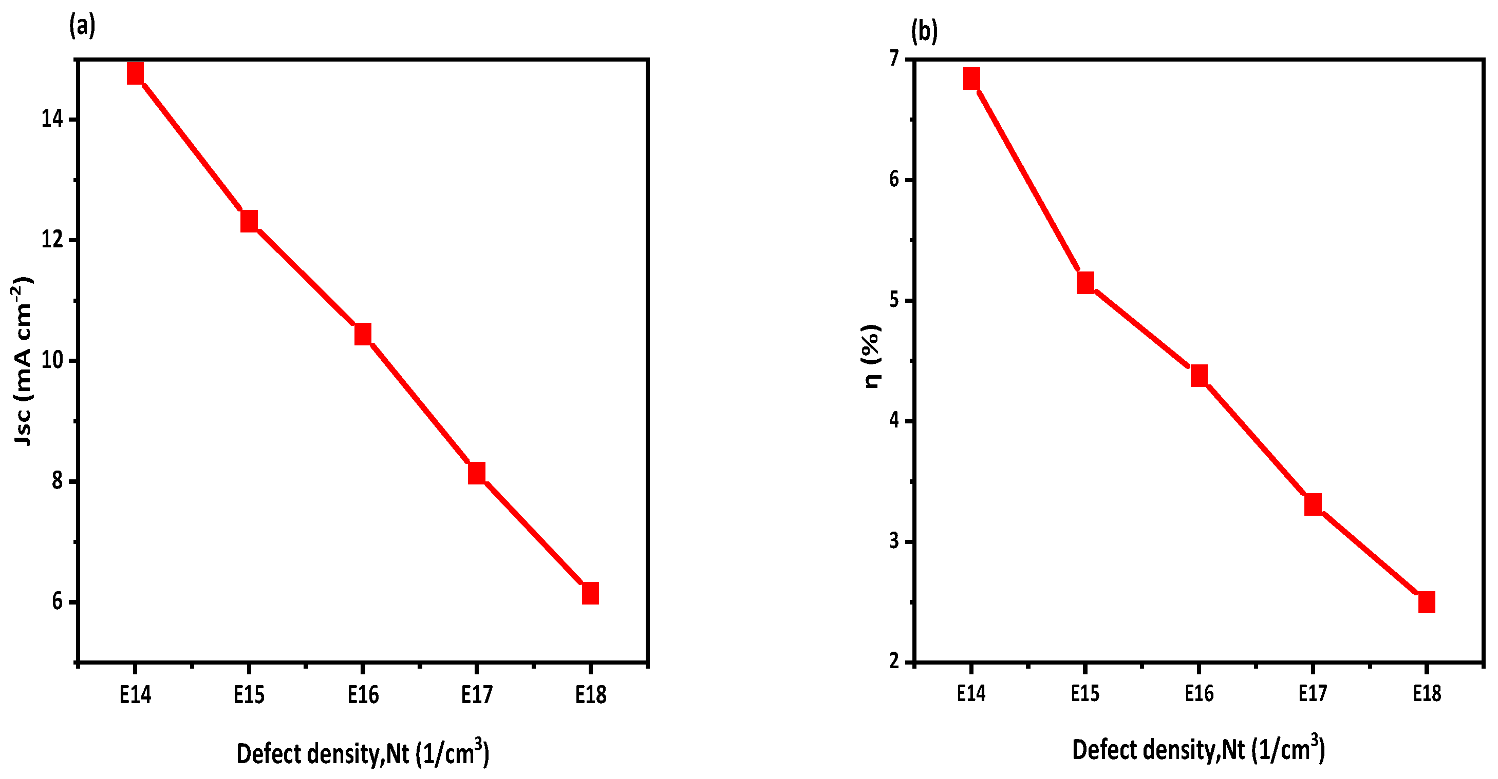 Preprints 82097 g006