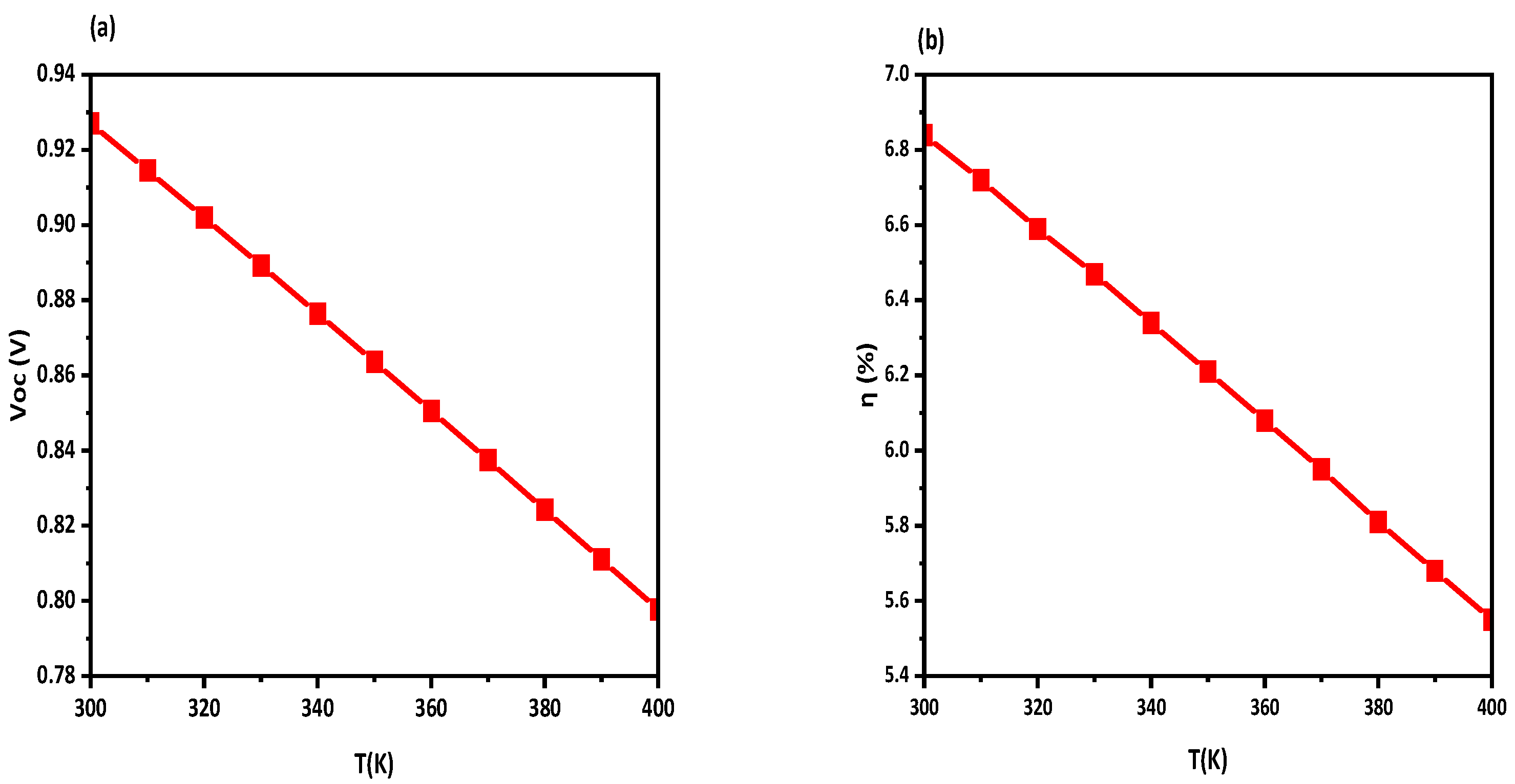 Preprints 82097 g007