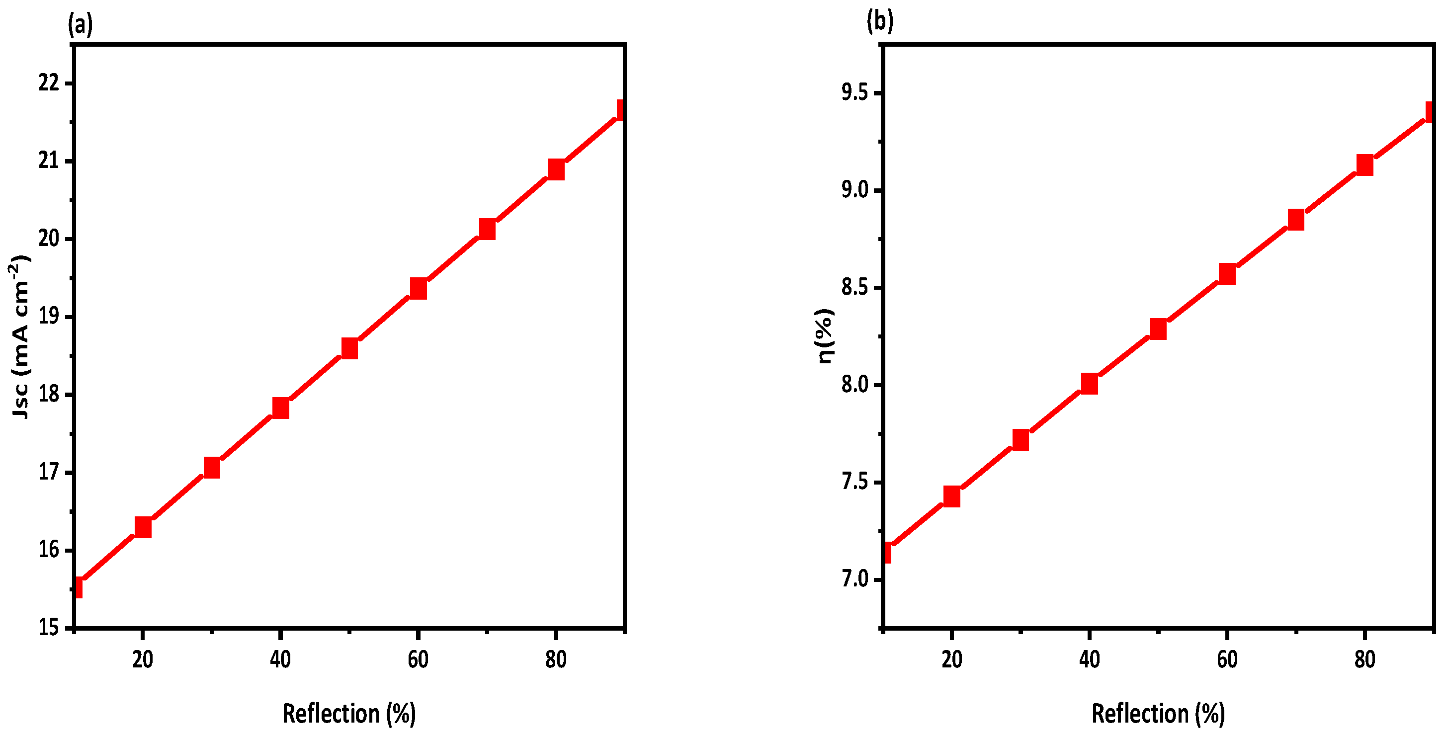 Preprints 82097 g008