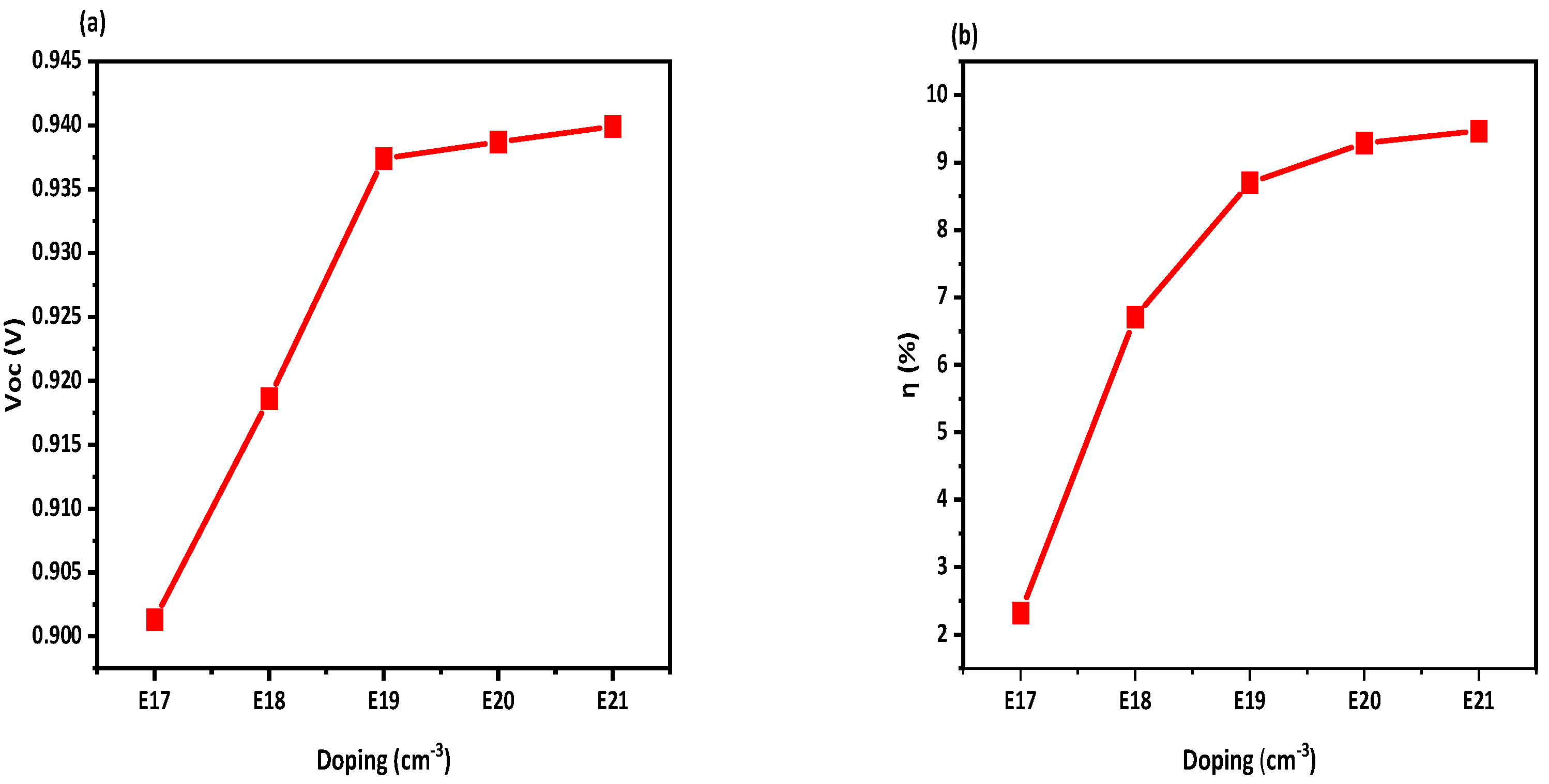 Preprints 82097 g010