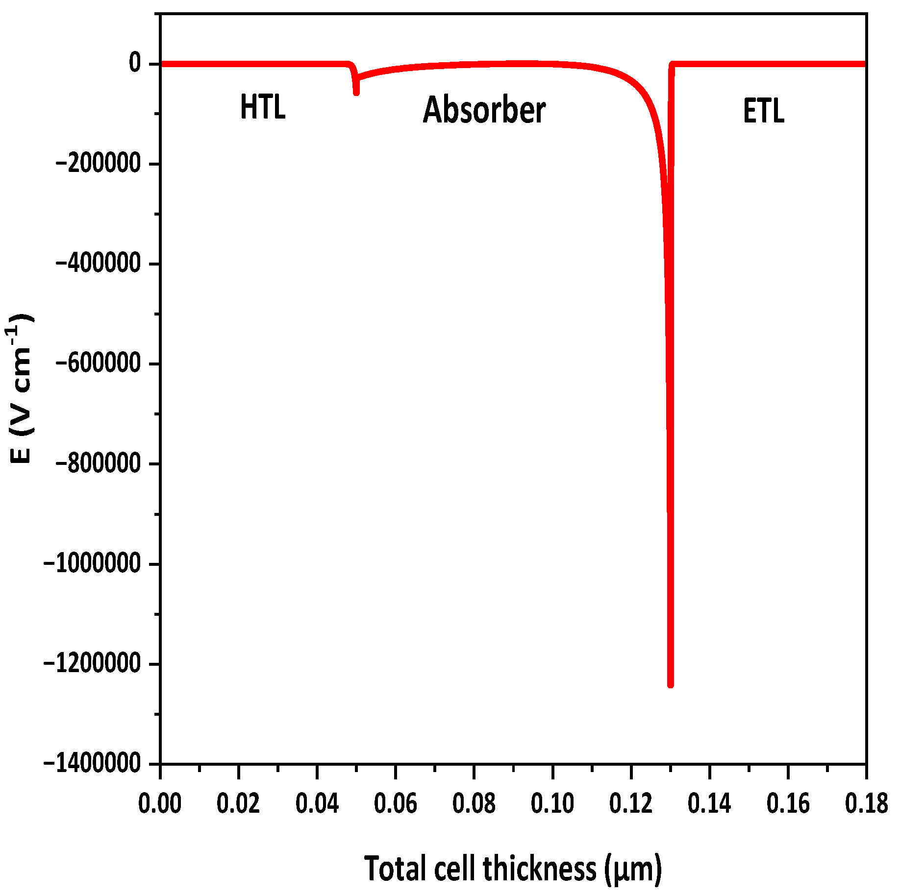 Preprints 82097 g011