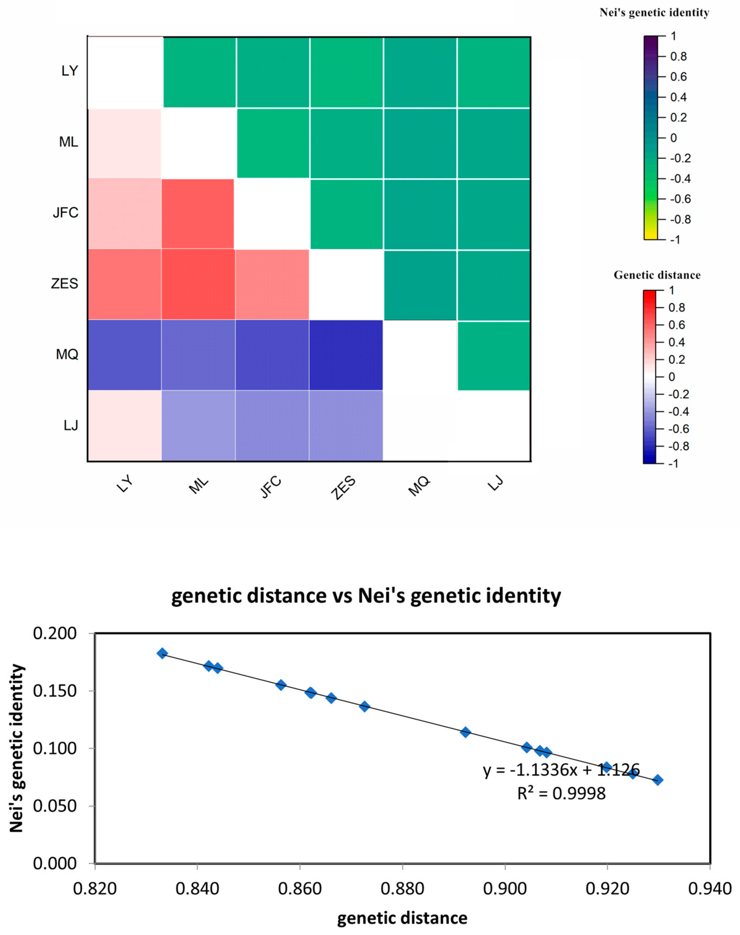 Preprints 79023 g003