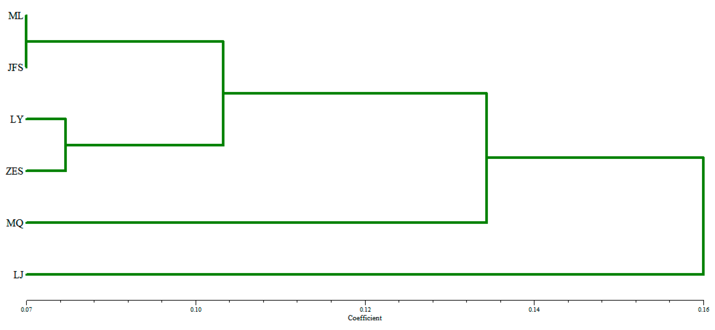 Preprints 79023 g004