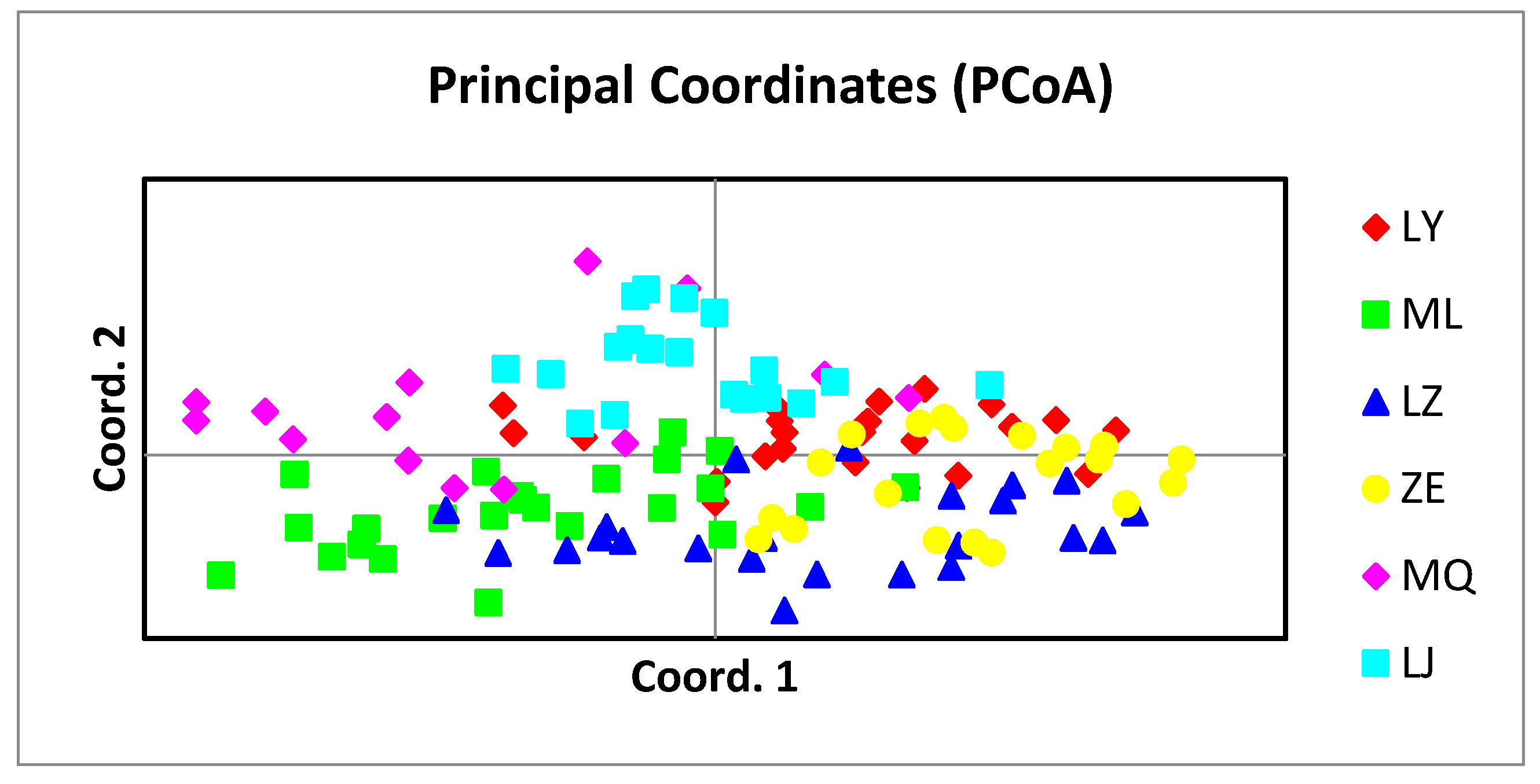 Preprints 79023 g005