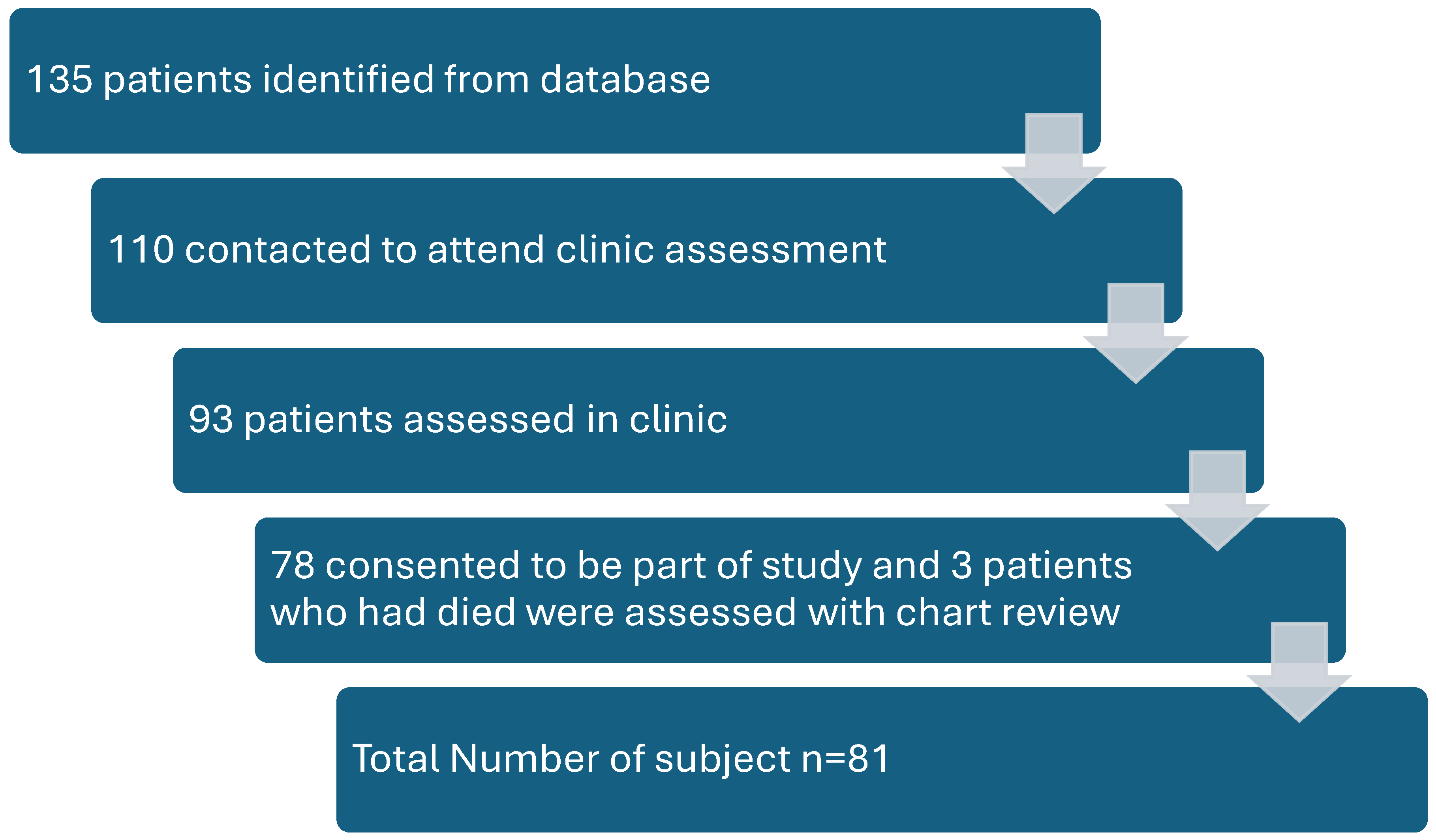 Preprints 116473 g001